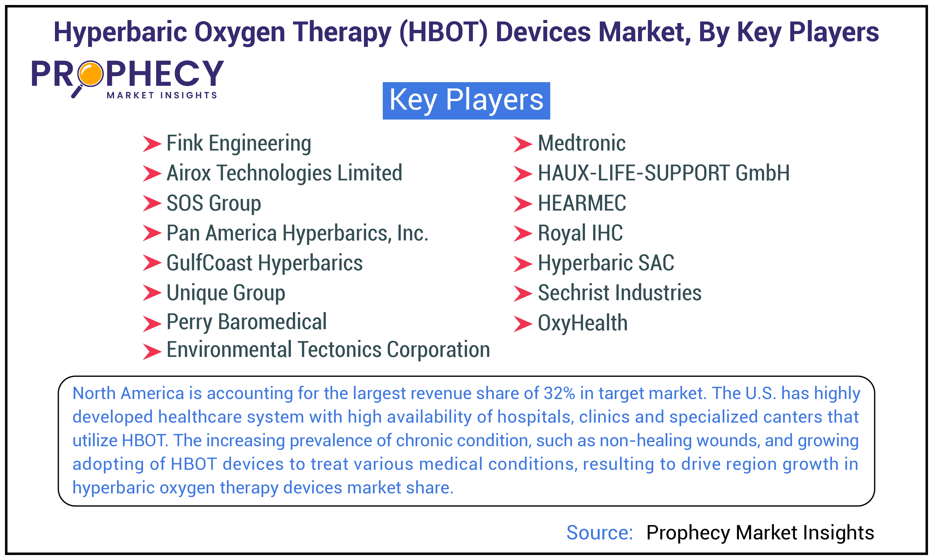 Hyperbaric Oxygen Therapy (HBOT) Devices Market Hyperbaric Oxygen Therapy (HBOT) Devices Market Size