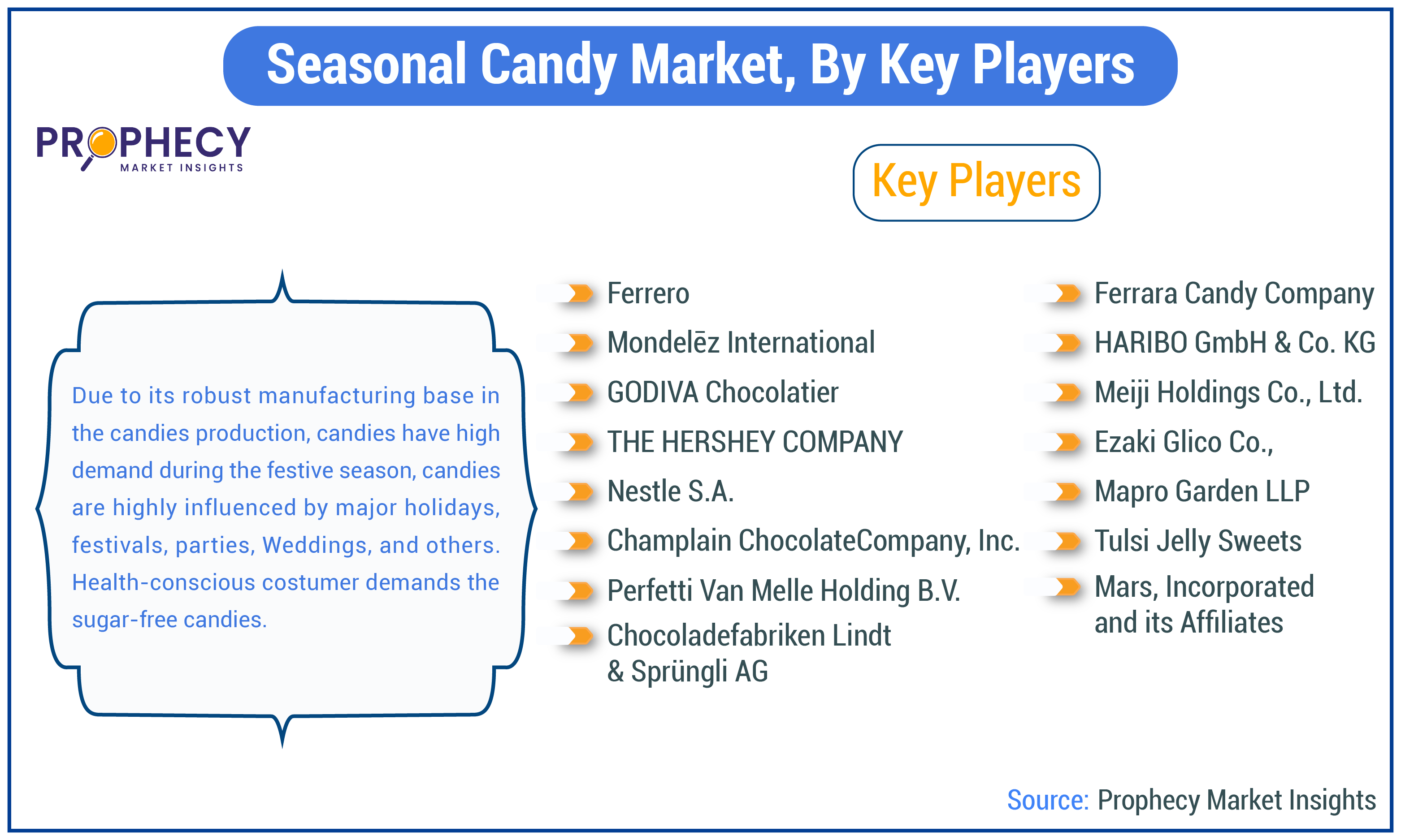Seasonal Candy Market Size Seasonal Candy Market Size