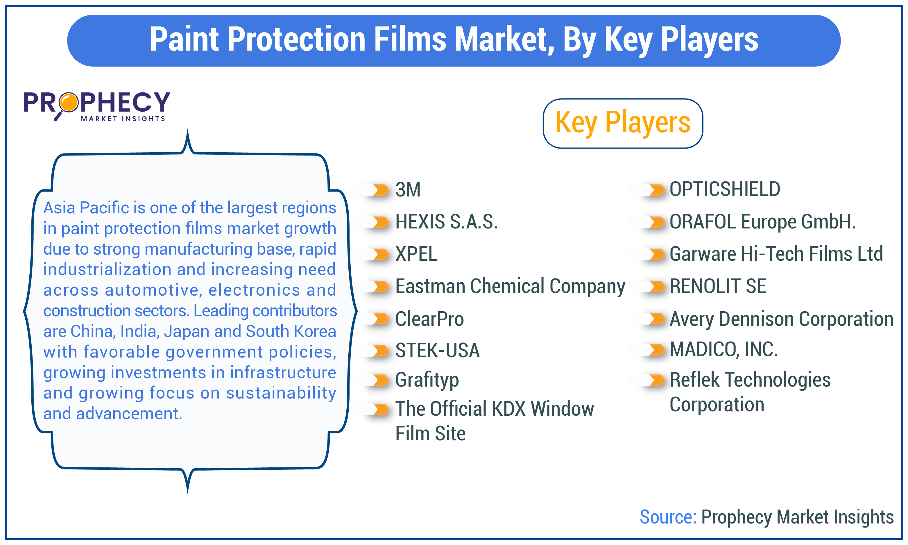 Paint Protection Films Market Share Paint Protection Films Market Share