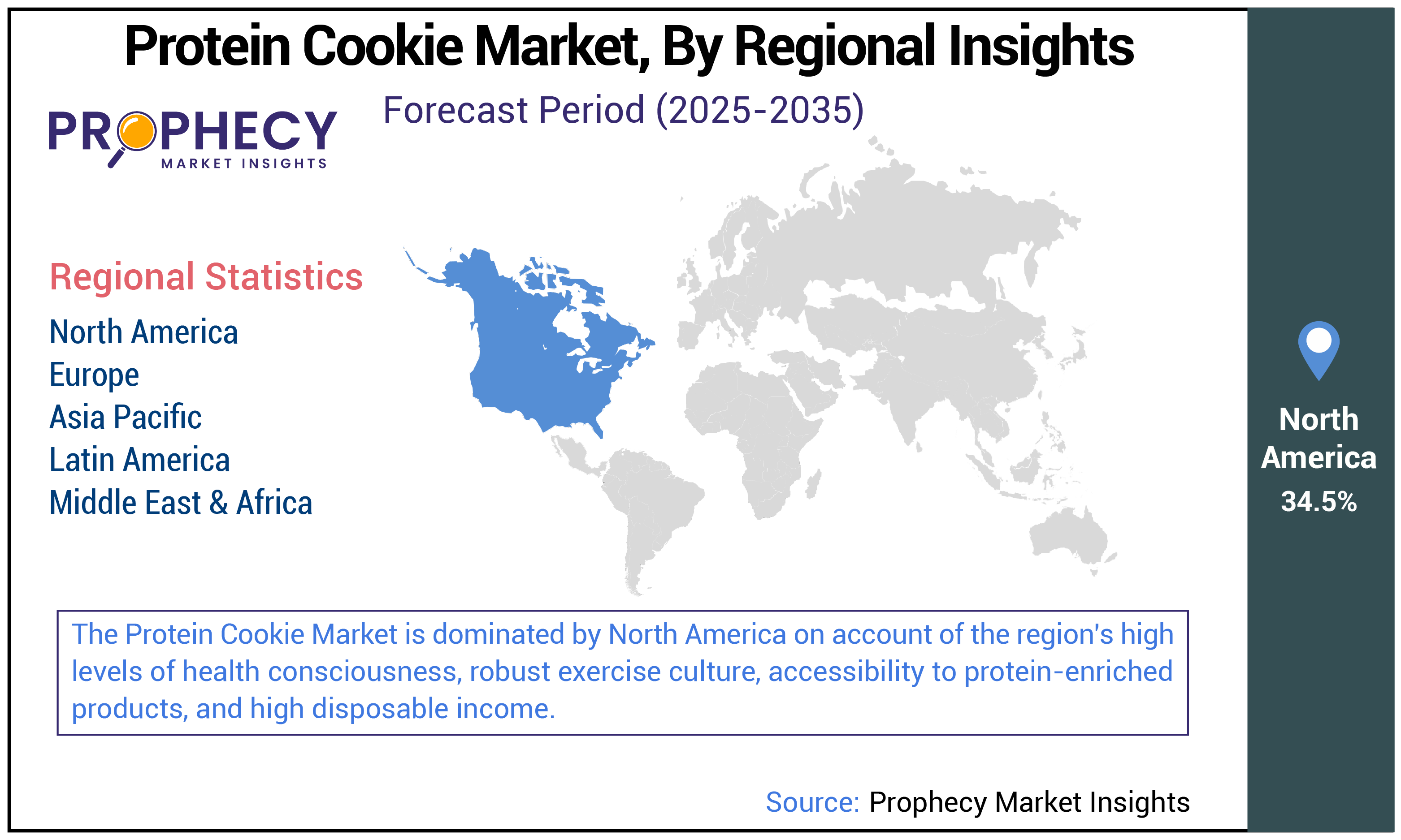 Protein Cookie Market Size Protein Cookie Market Size