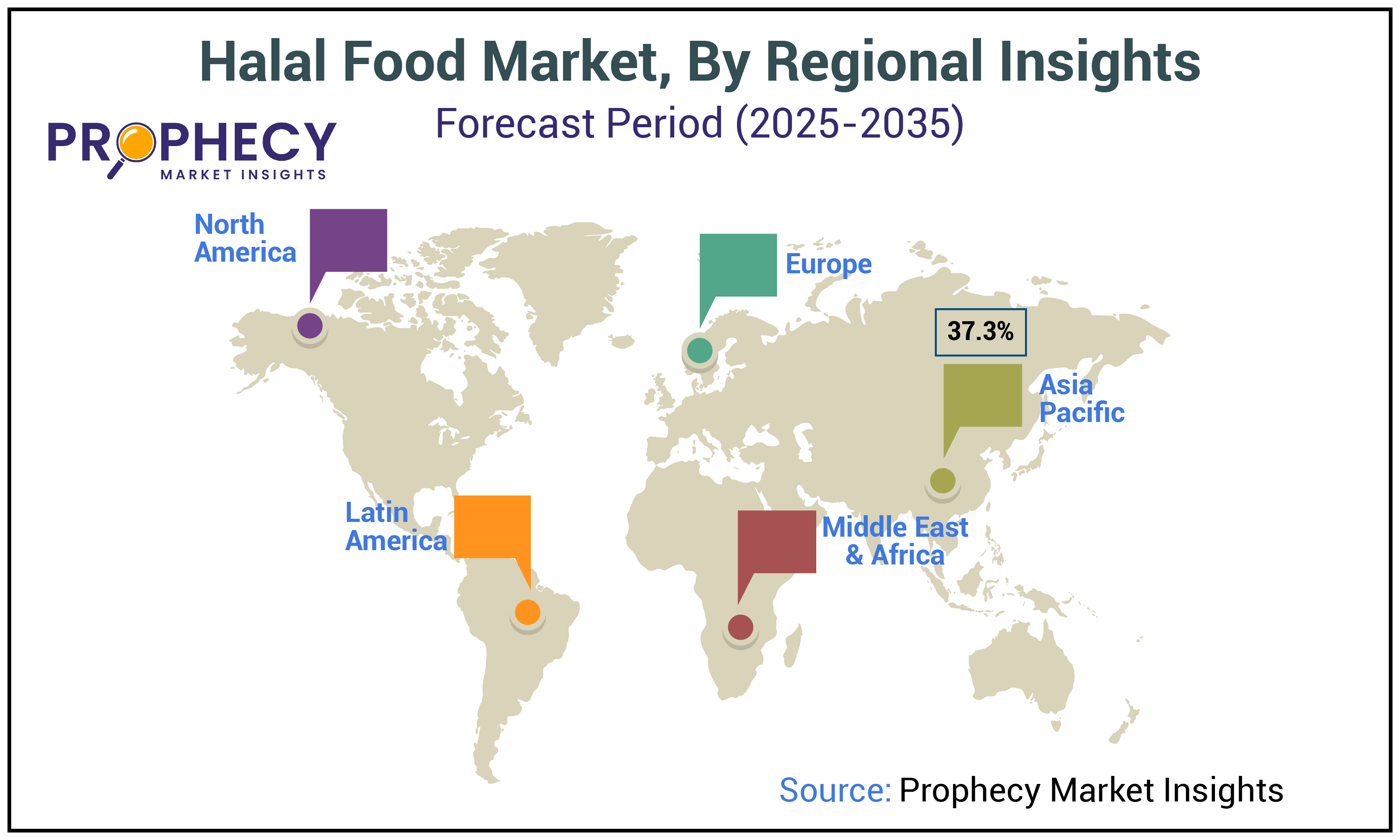 Halal Food Market Size Halal Food Market Size