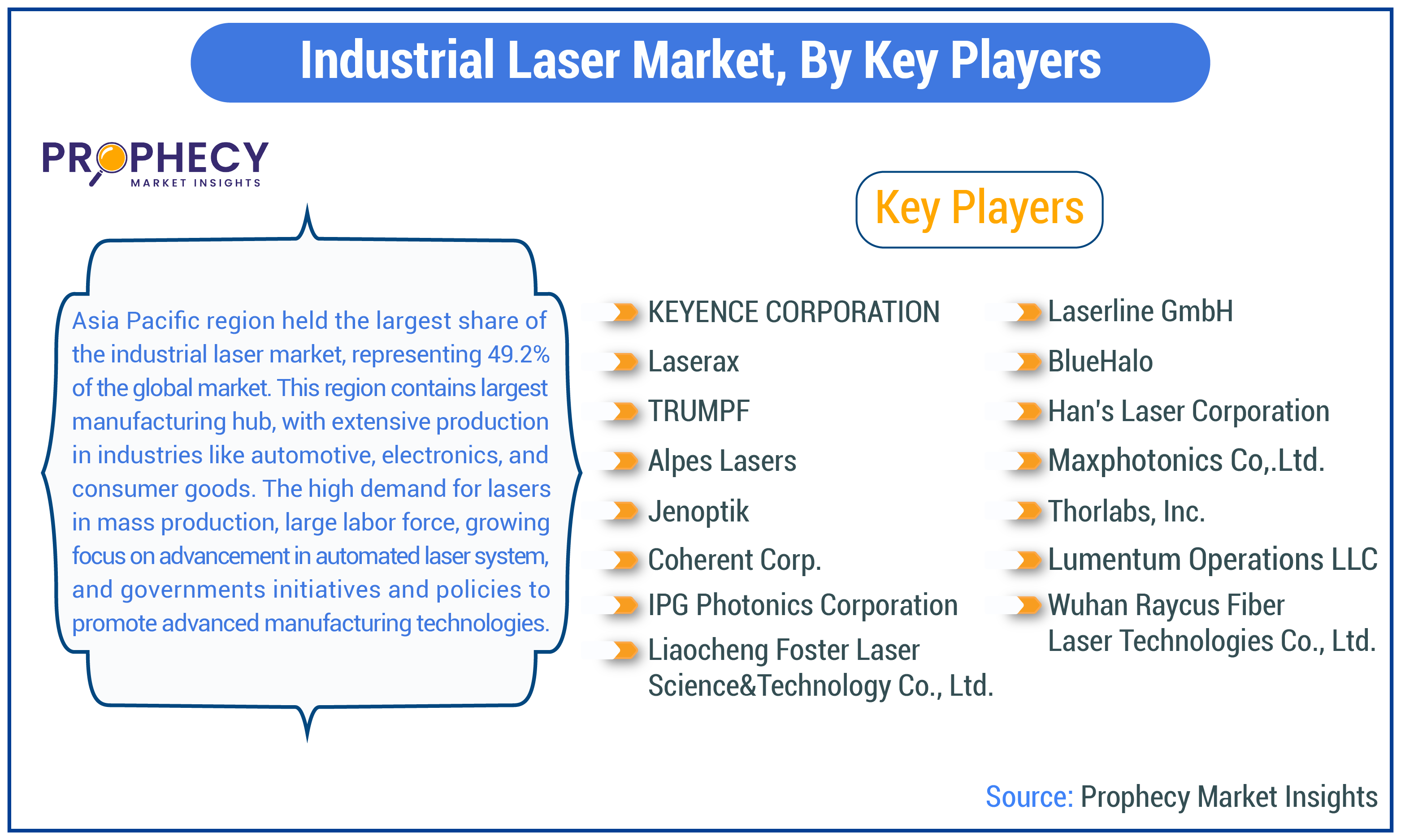 Industrial Laser Market Share Industrial Laser Market Share