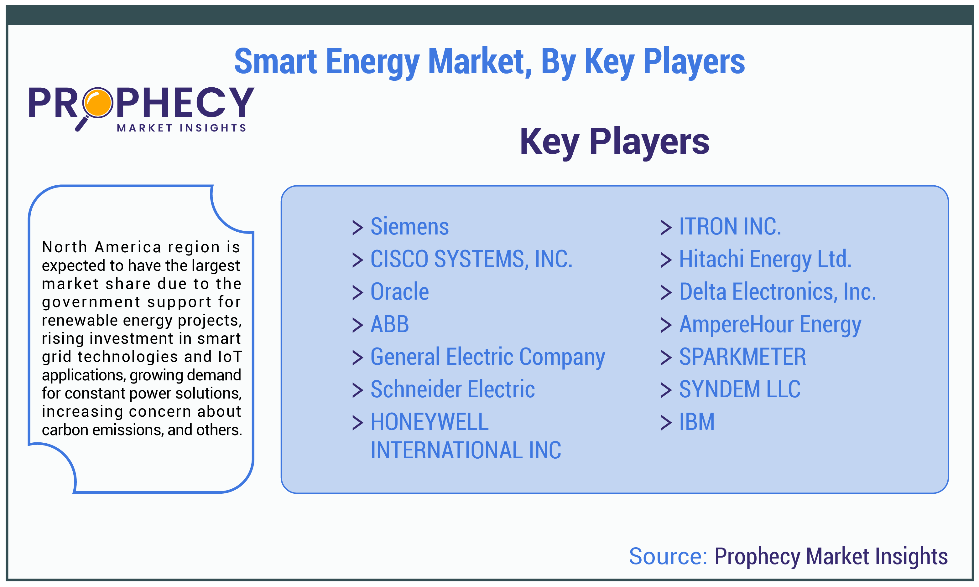 Smart Energy Market By Key Players Insights Smart Energy Market By Key Players Insights