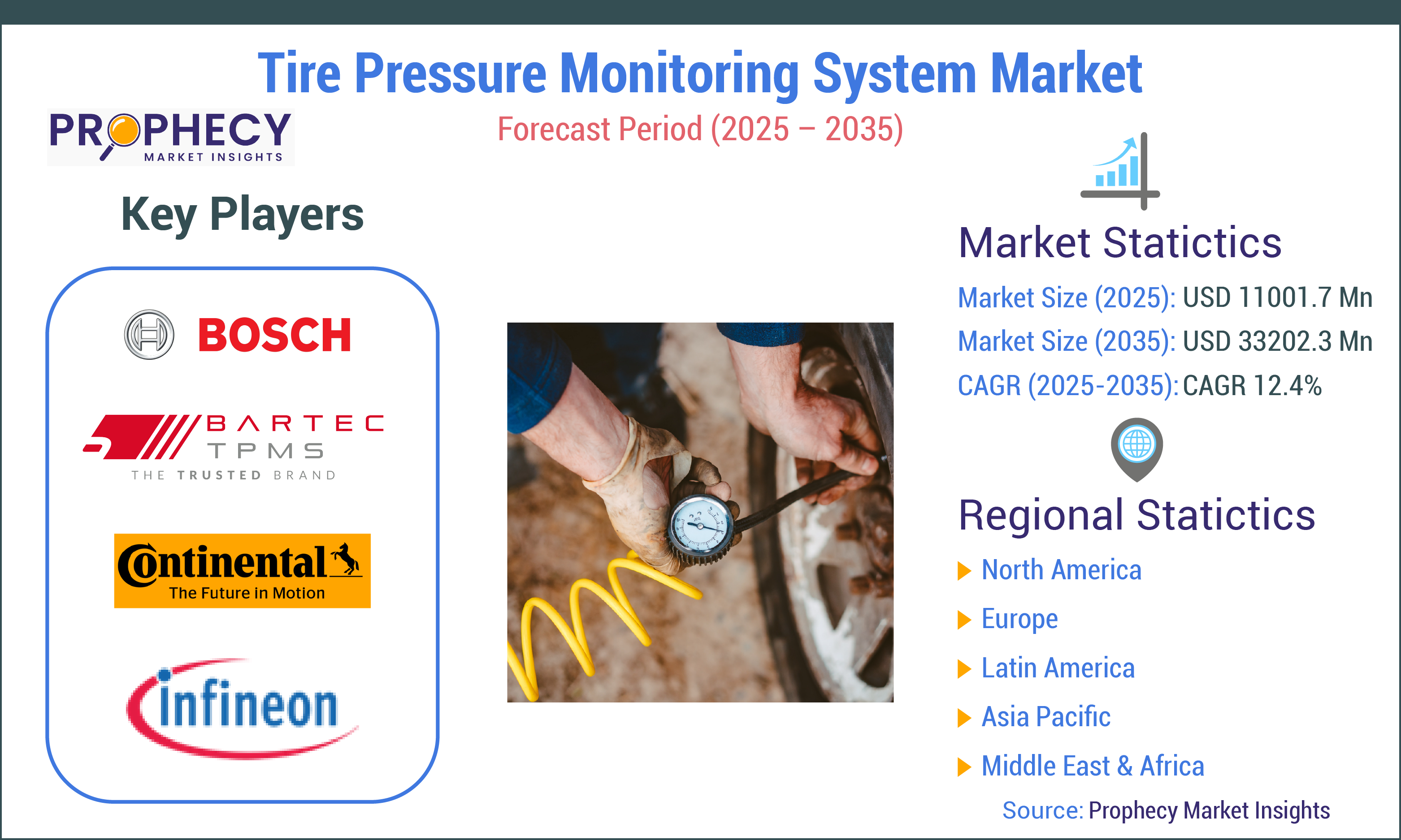 Tire Pressure Monitoring System Market