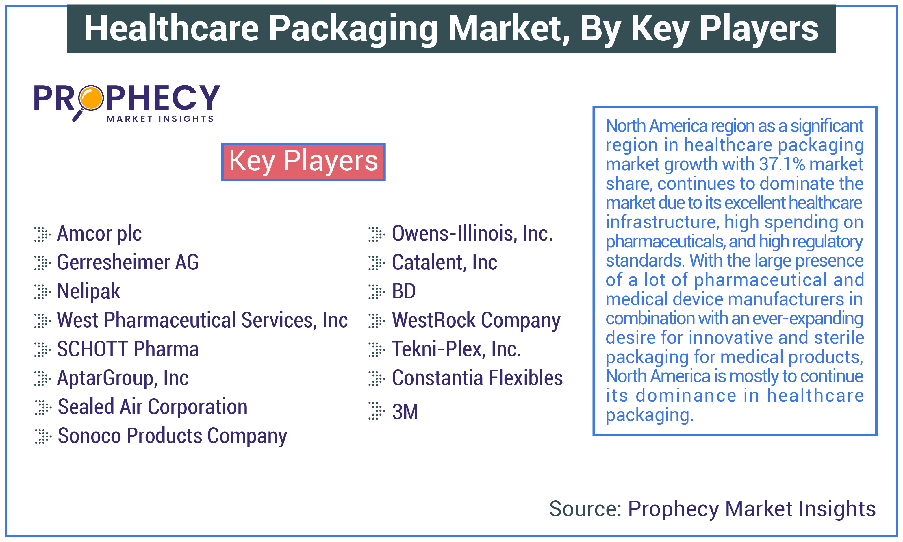 Healthcare Packaging Market Share Healthcare Packaging Market Share