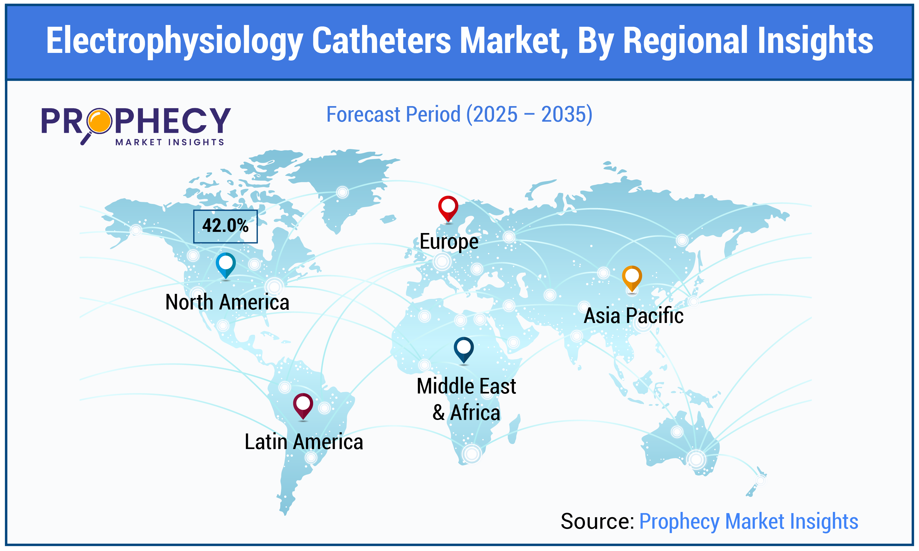 Electrophysiology Catheters Market Size