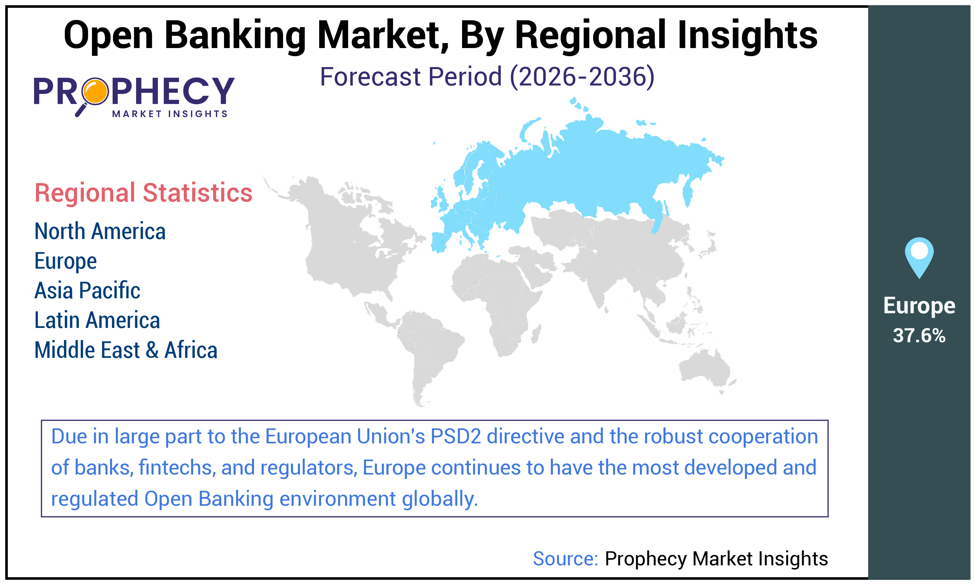 Open Banking Market Size