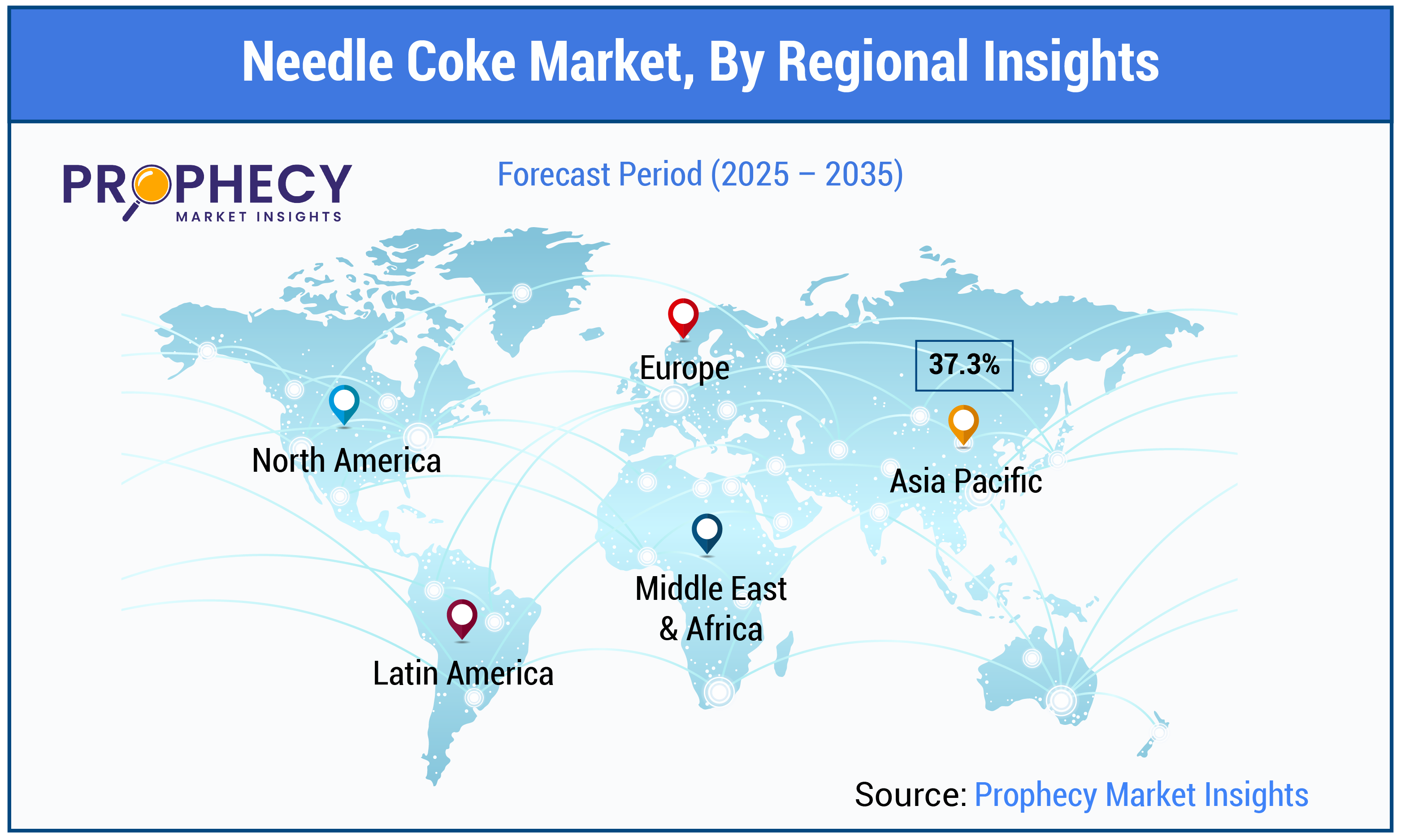 Needle Coke Market Size