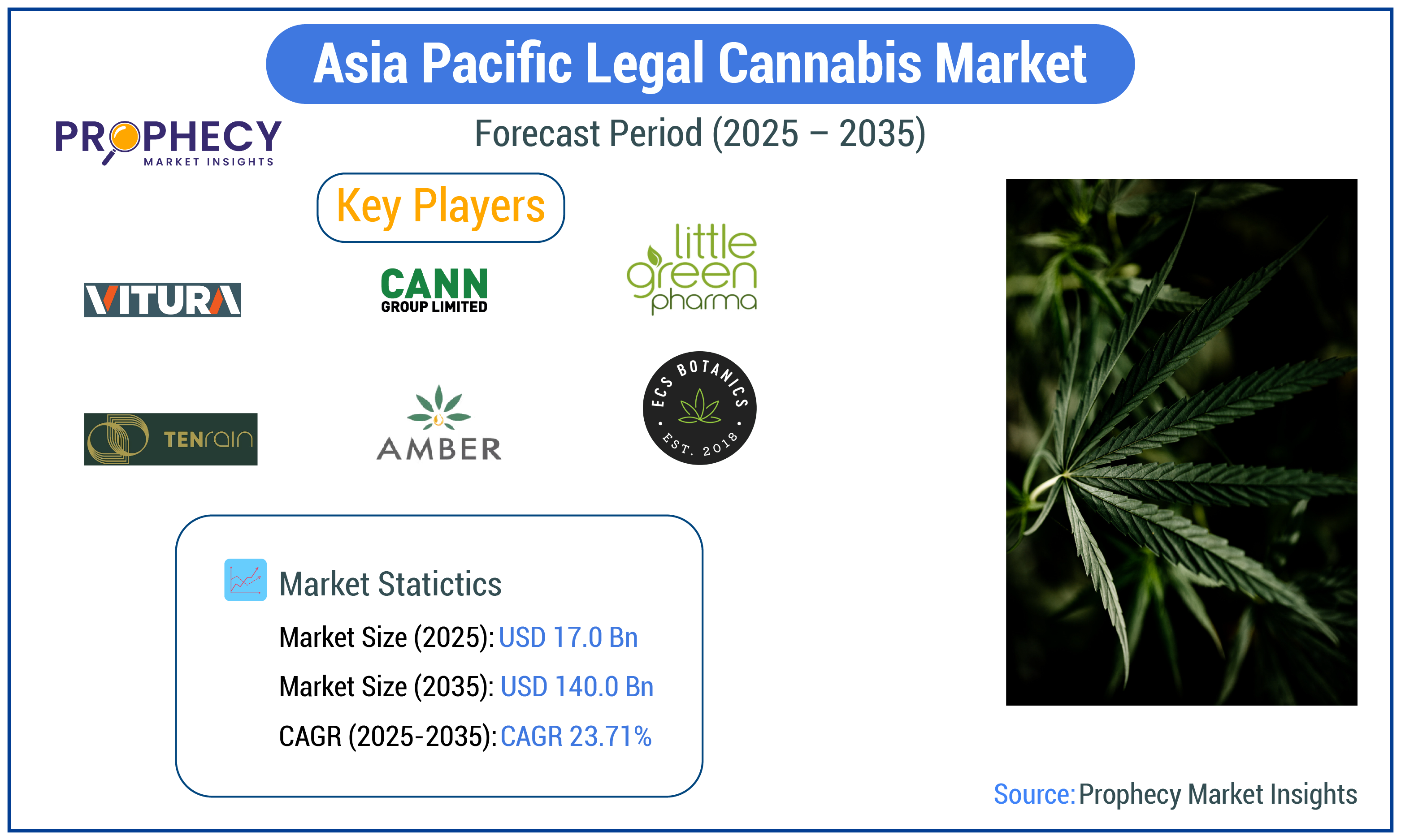 Asia Pacific Legal Cannabis Market