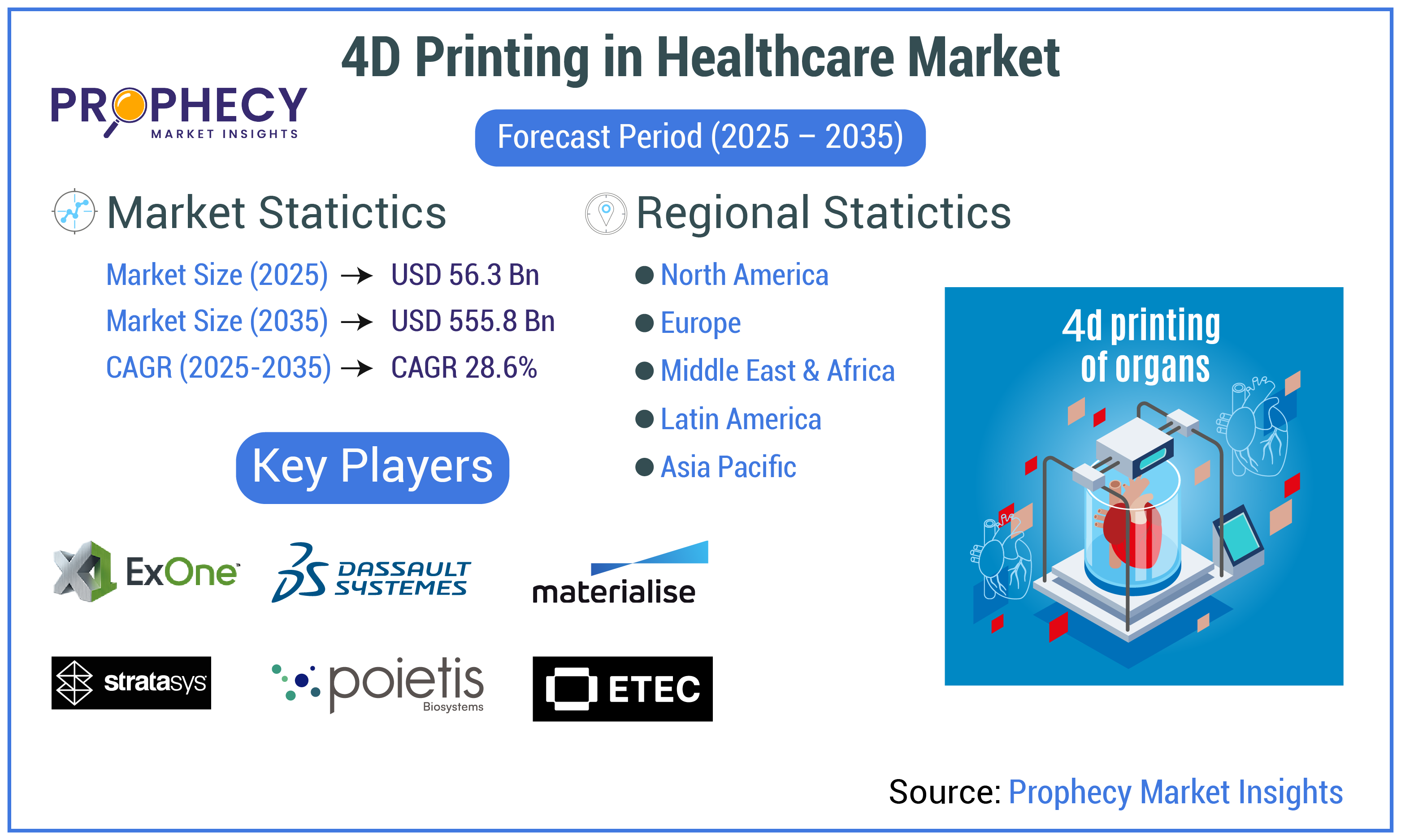 4D Printing in Healthcare Market 4D Printing in Healthcare Market 4D Printing in Healthcare Market 4D Printing in Healthcare Market
