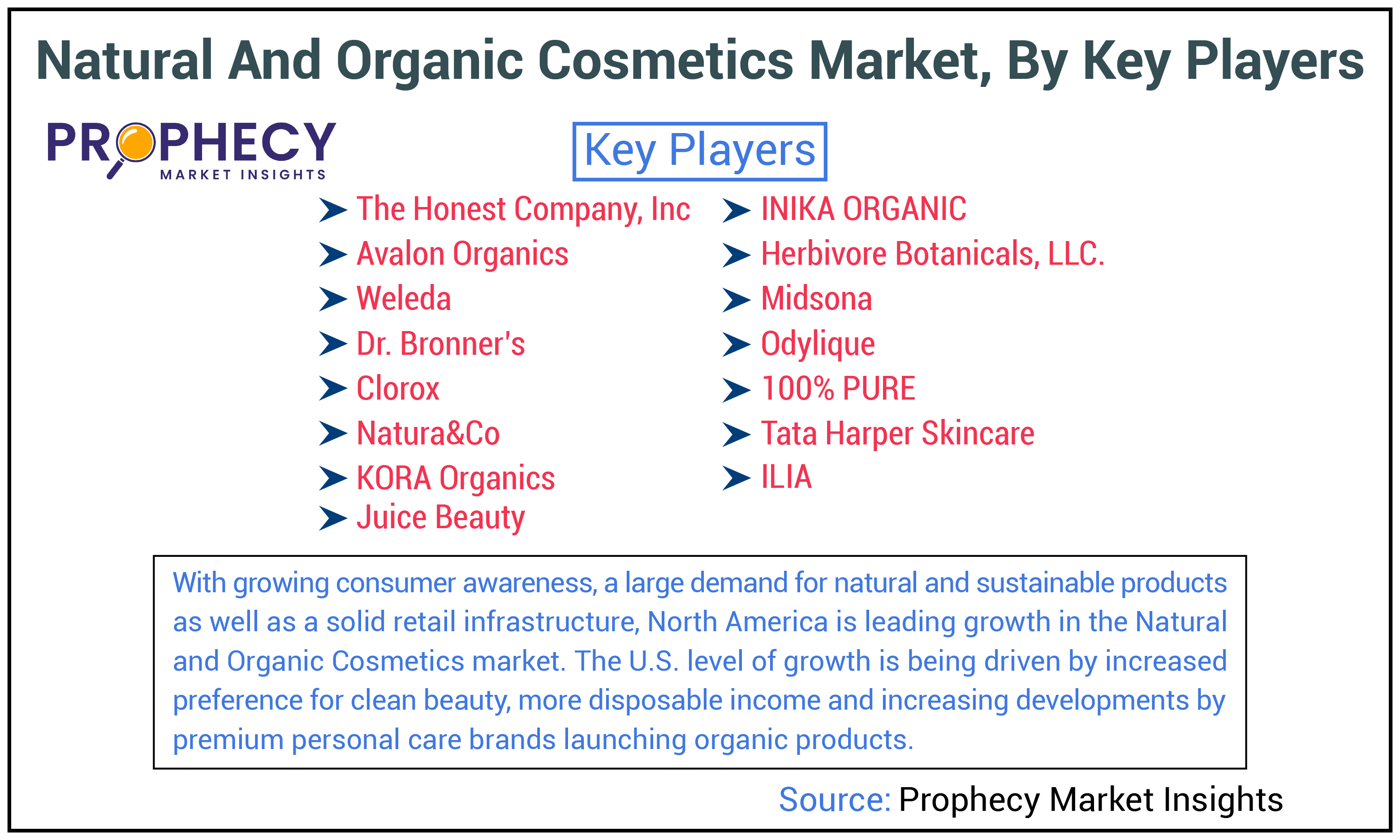 Natural and Organic Cosmetics Market Share Natural and Organic Cosmetics Market Share