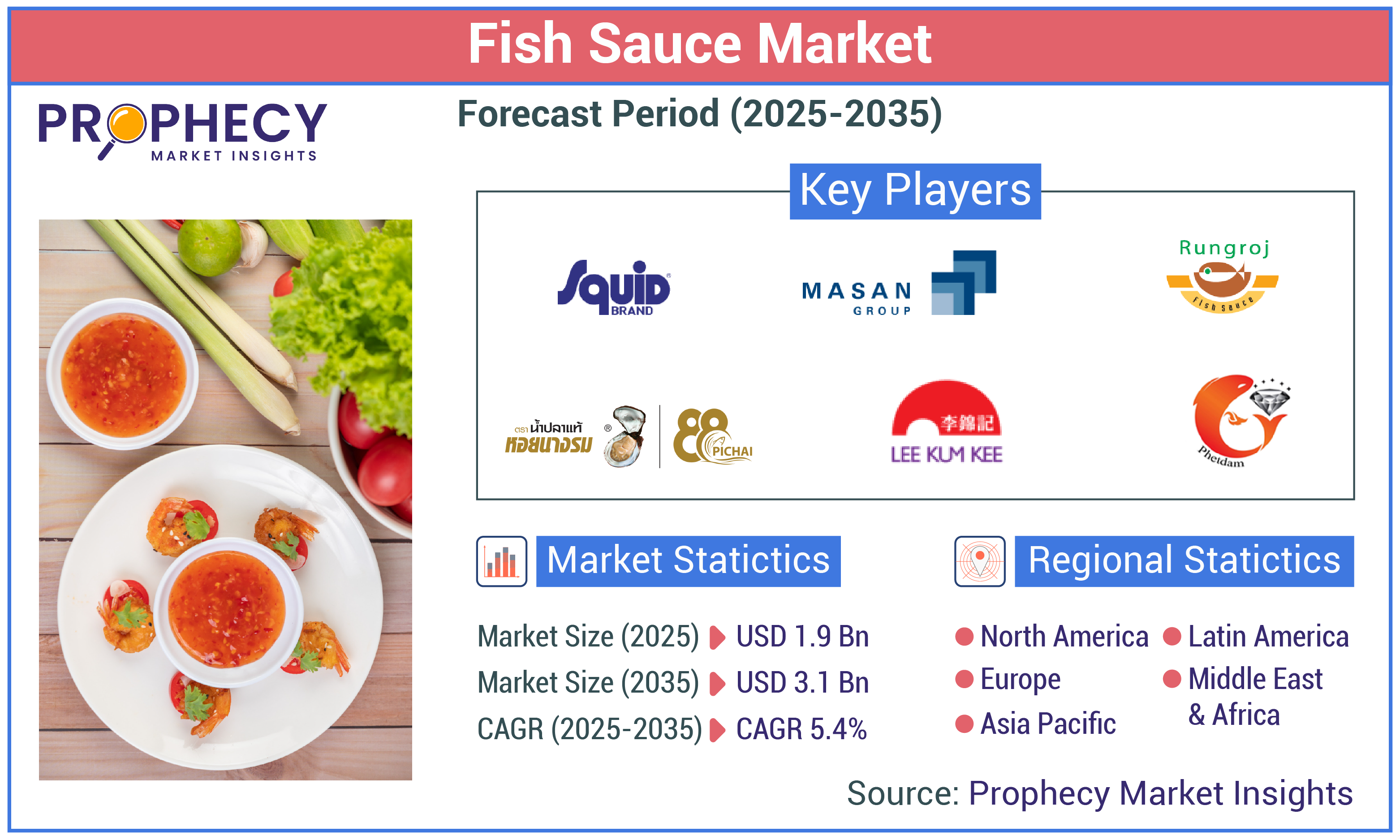 Fish Sauce Market