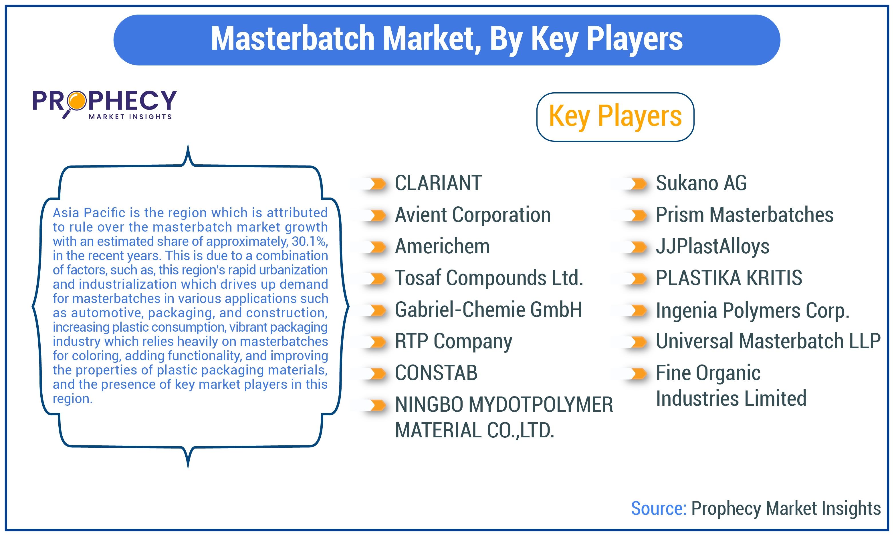 Masterbatch Market Share