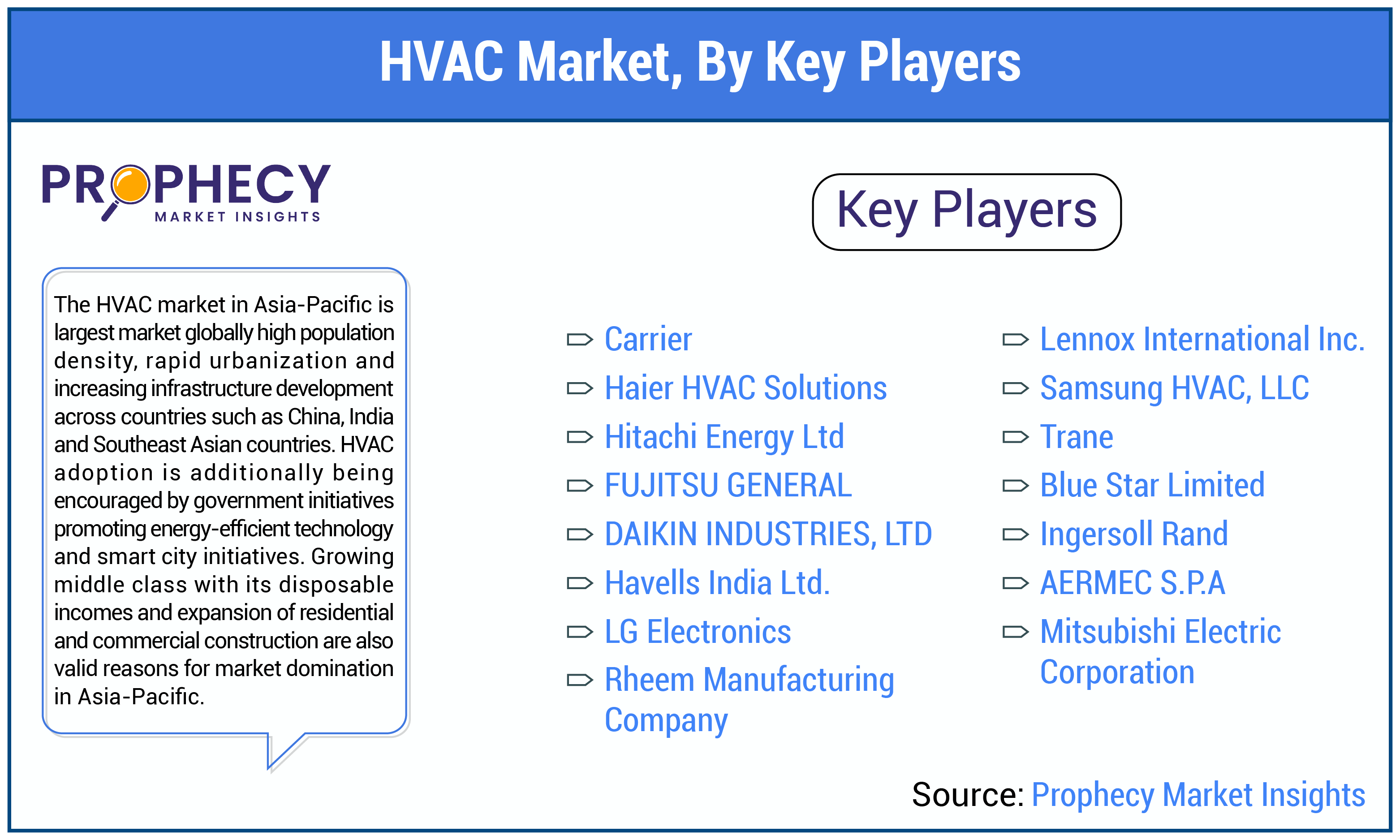 HVAC Market Share HVAC Market Share