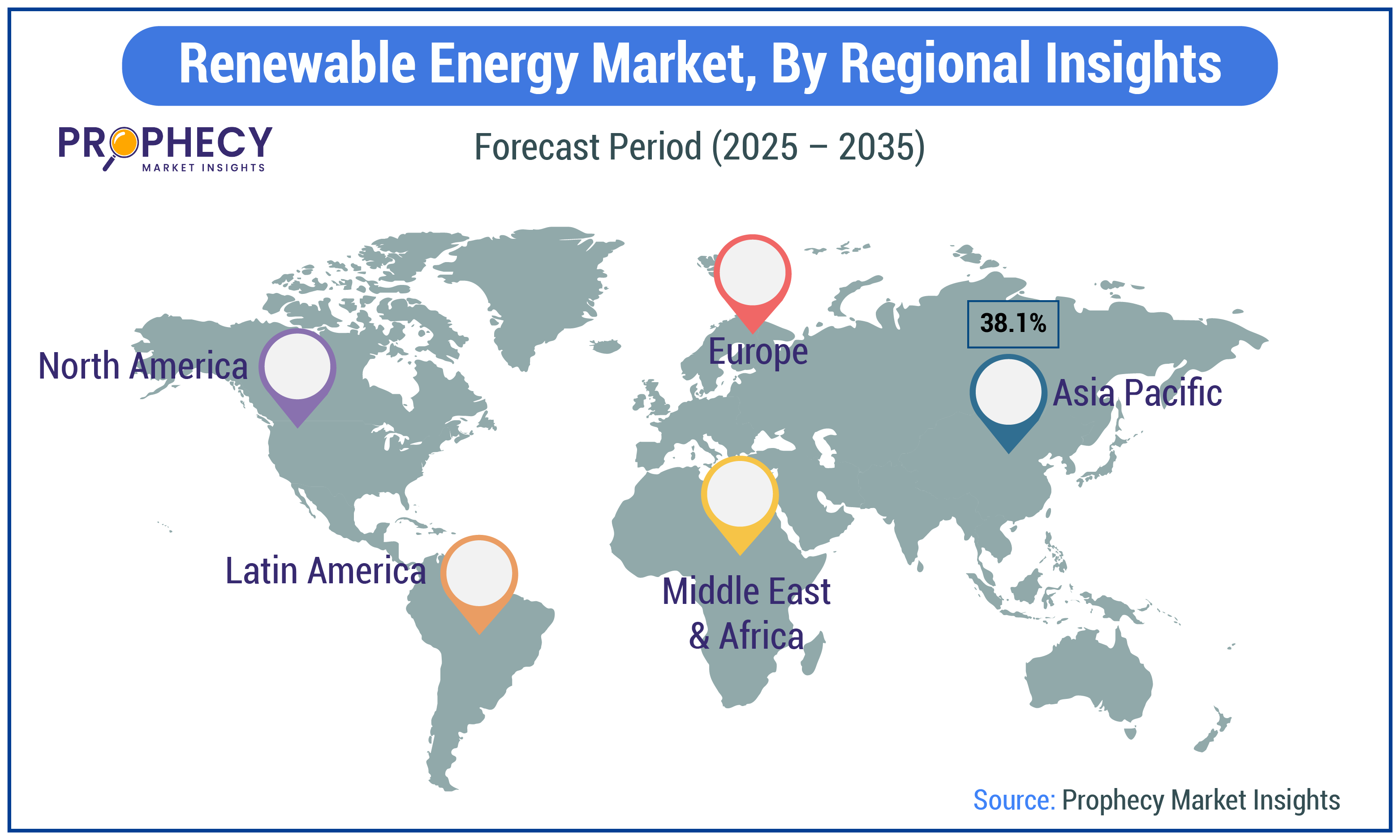 Renewable Energy Market Size Renewable Energy Market Size