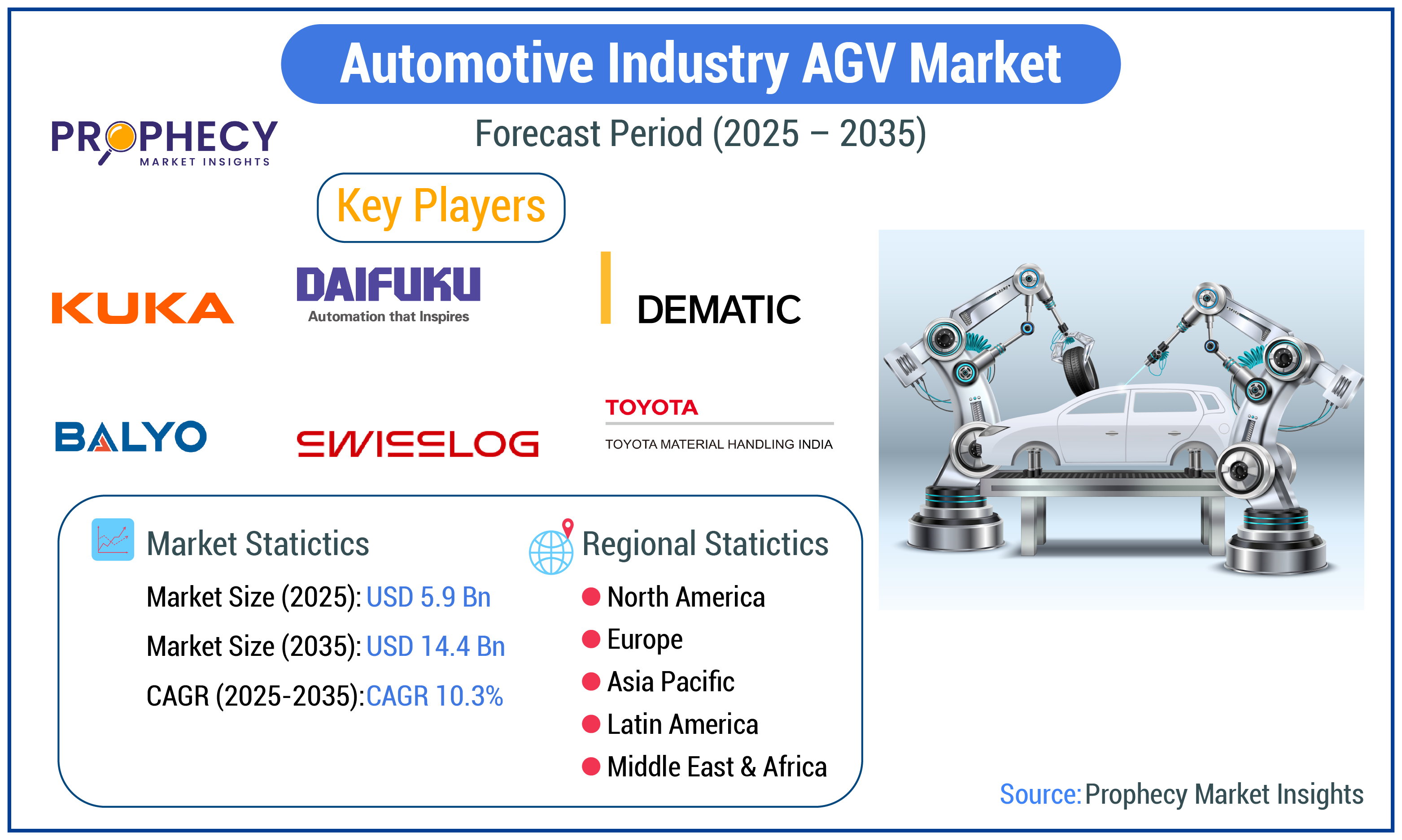 Automotive Industry AGV Market Automotive Industry AGV Market
