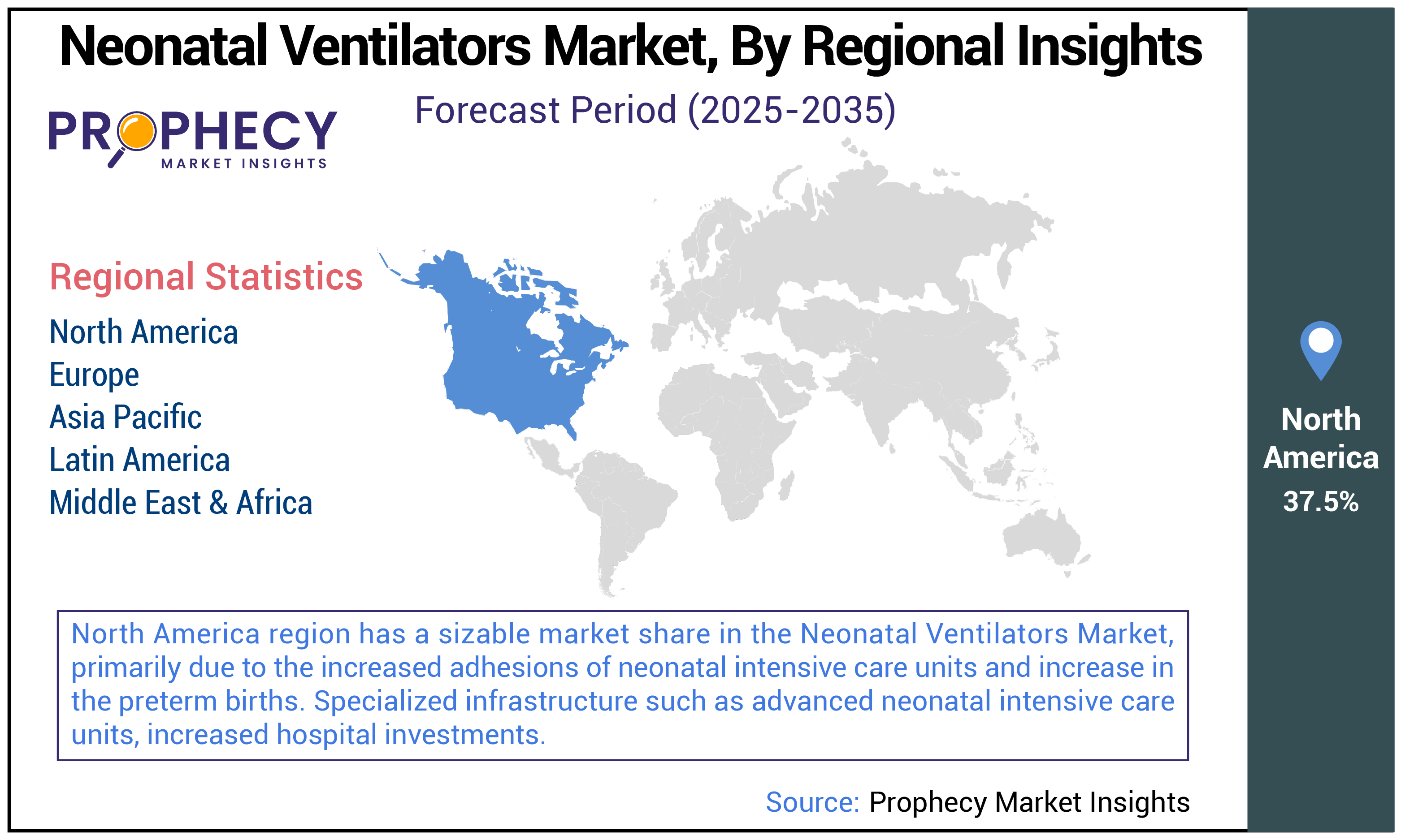 Neonatal Ventilators Market Size Neonatal Ventilators Market Size