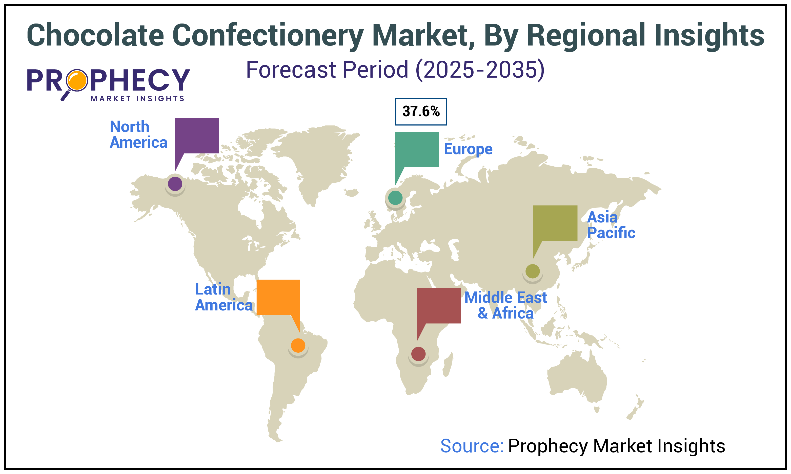 Chocolate Confectionery Market Share