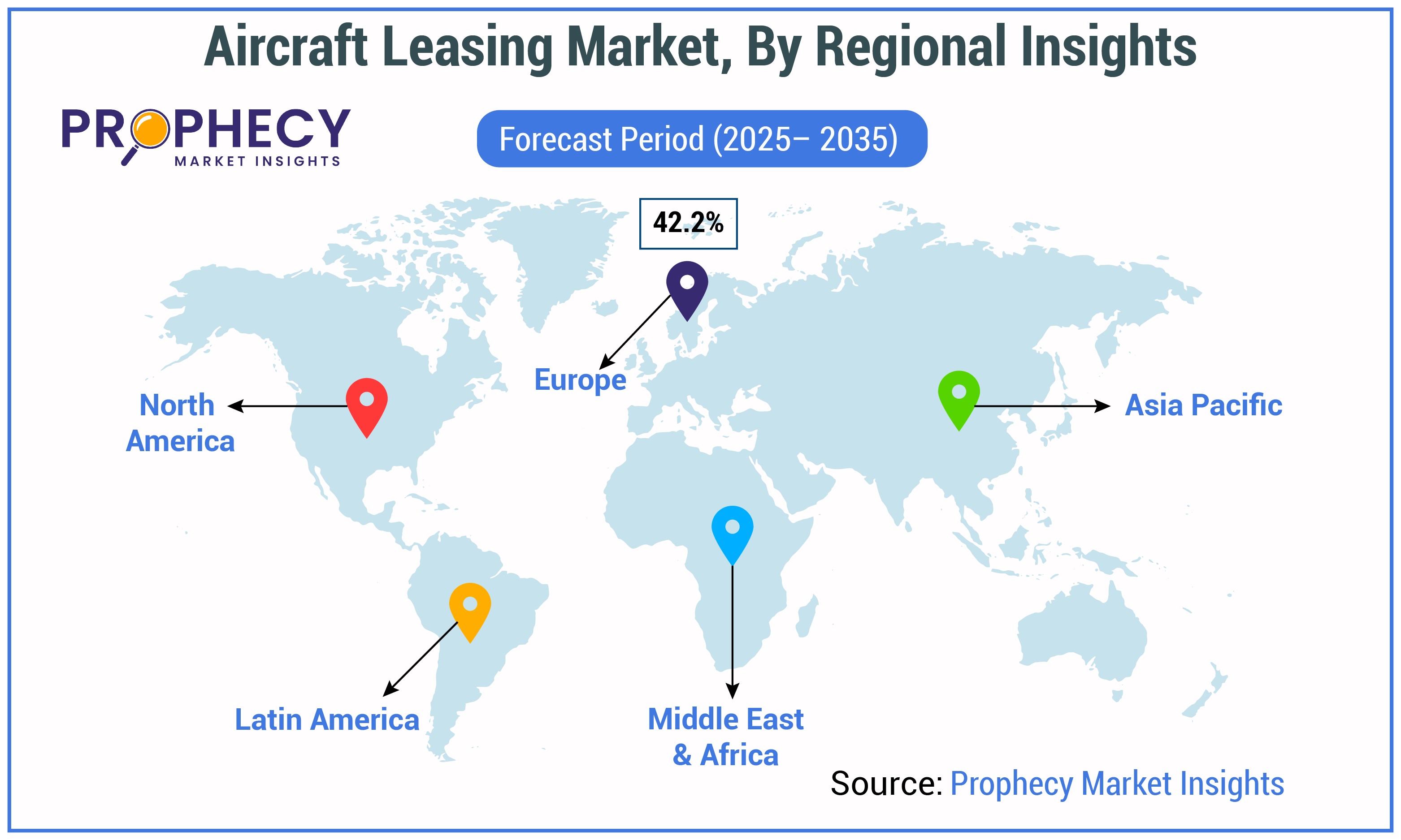 Aircraft Leasing Market Size