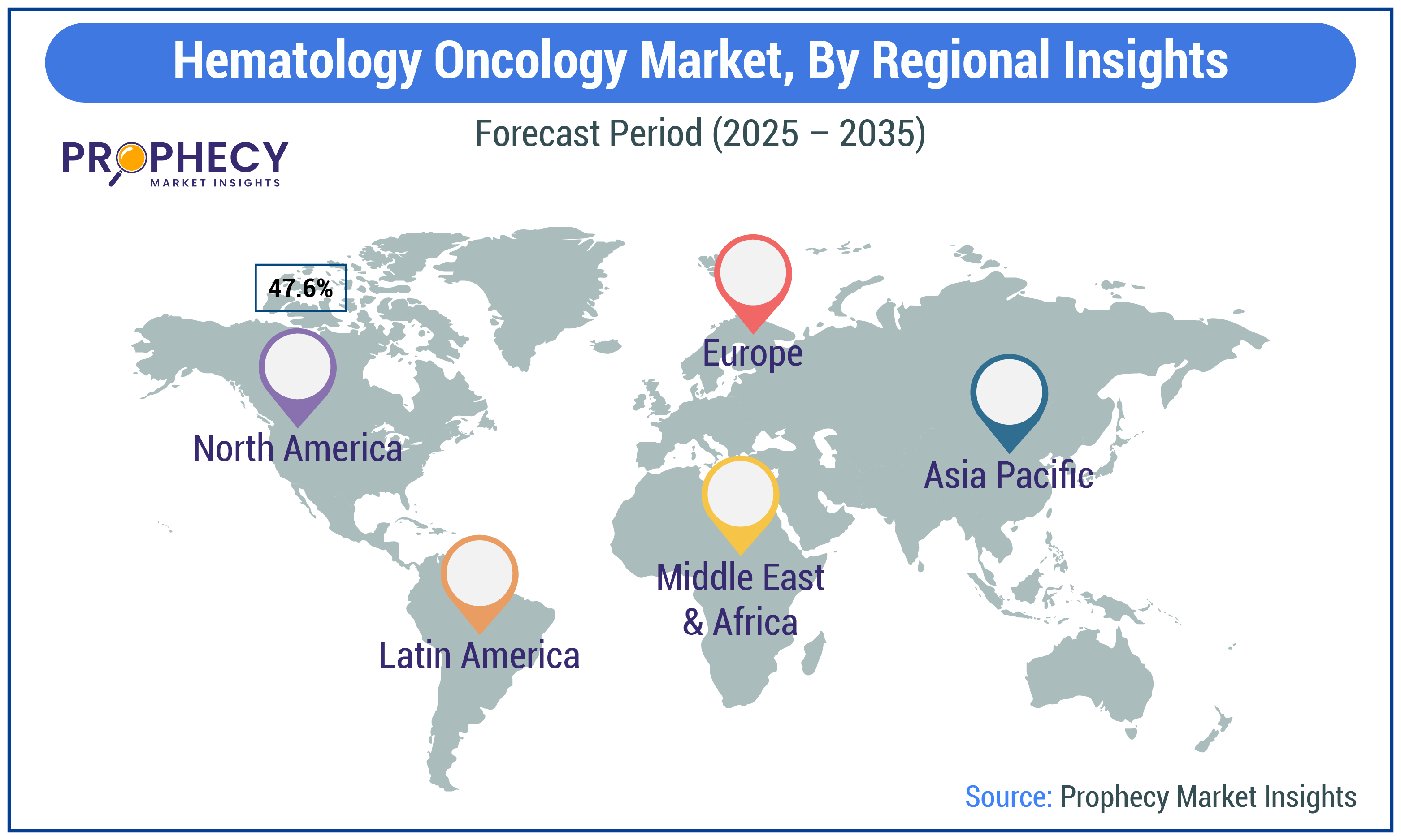 Hematology Oncology Market By Regional Insights Forecast Period 2025-2035 Hematology Oncology Market By Regional Insights Forecast Period 2025-2035