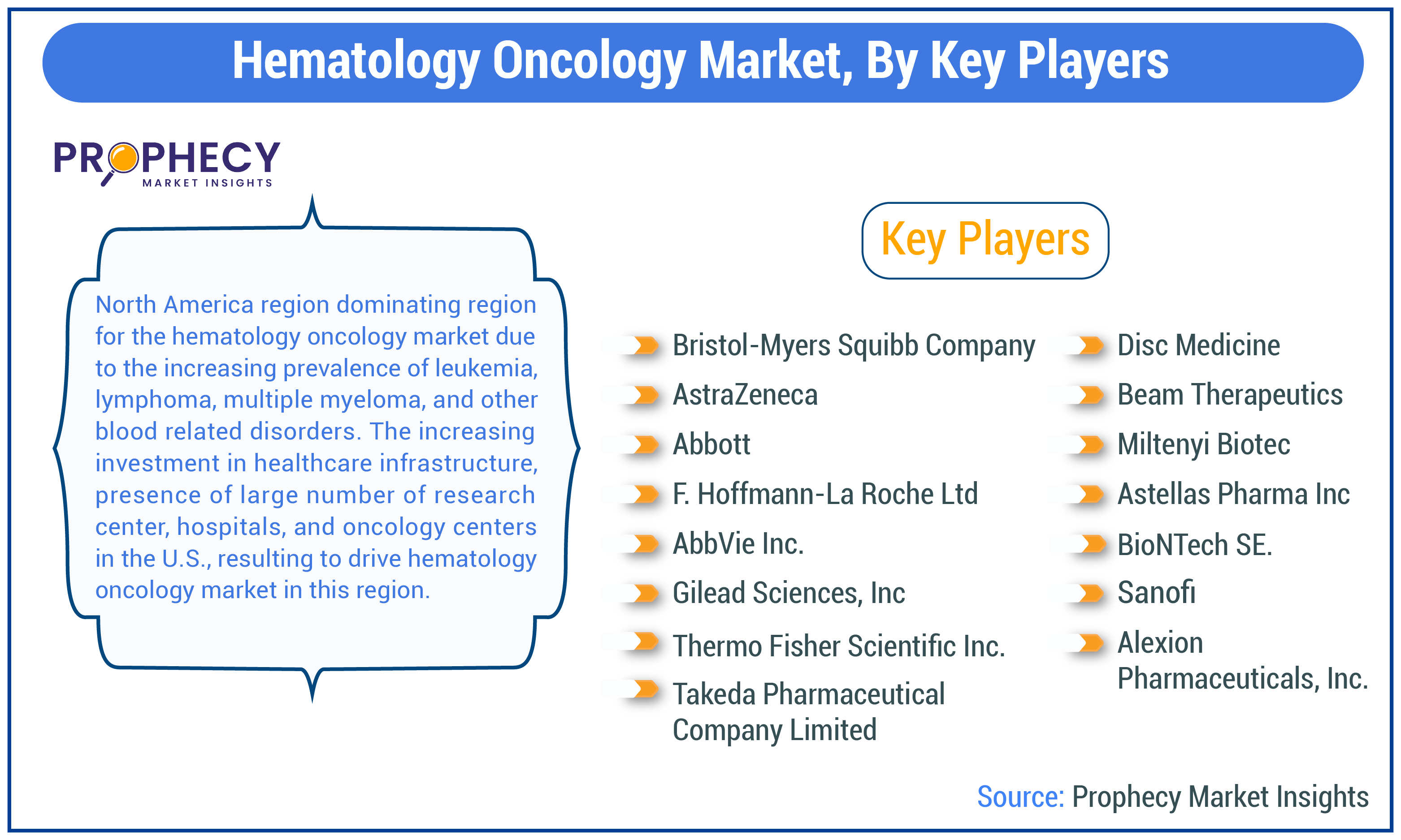 Hematology Oncology Market By Key Players Insights Forecast Period 2025-2035 Hematology Oncology Market By Key Players Insights Forecast Period 2025-2035