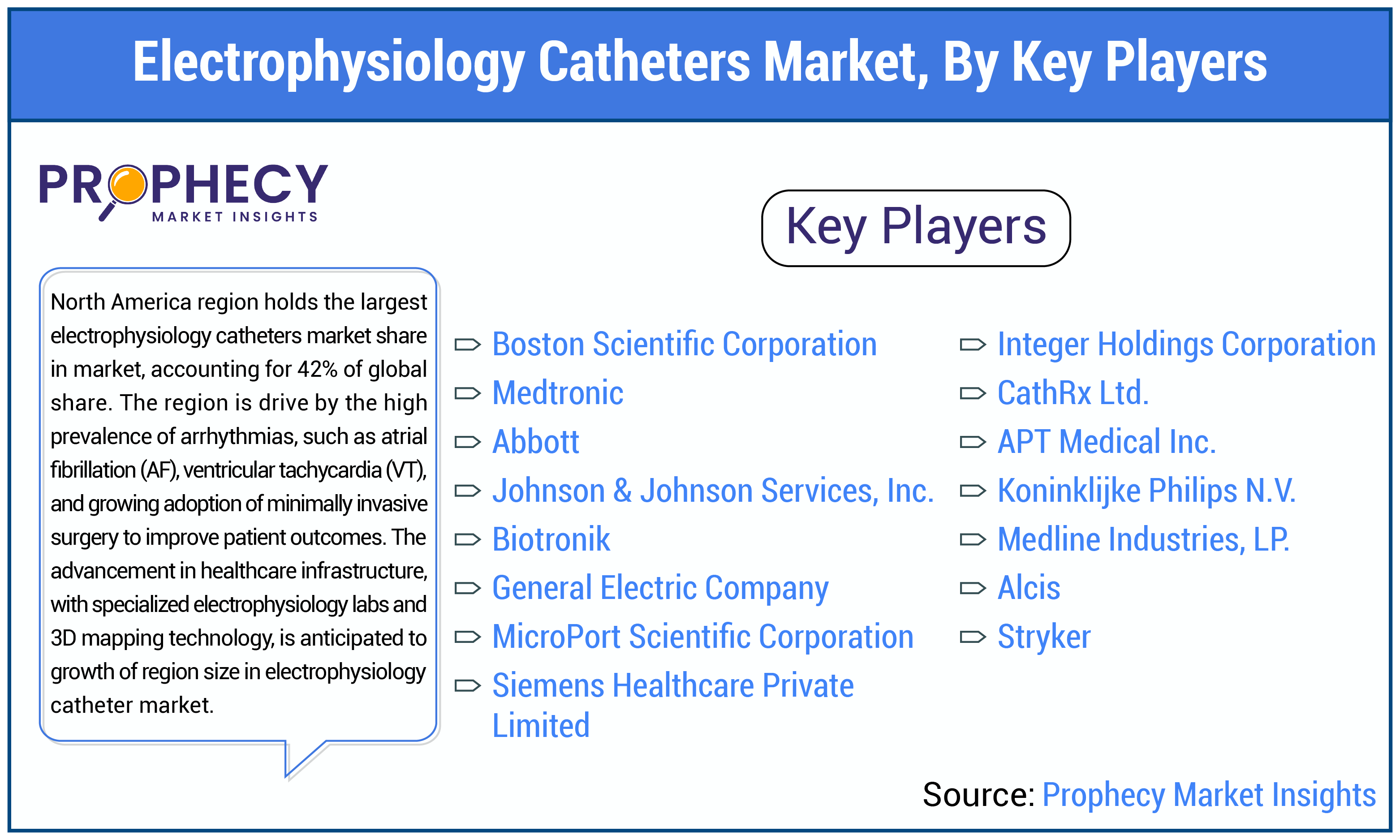 Electrophysiology Catheters Market Share