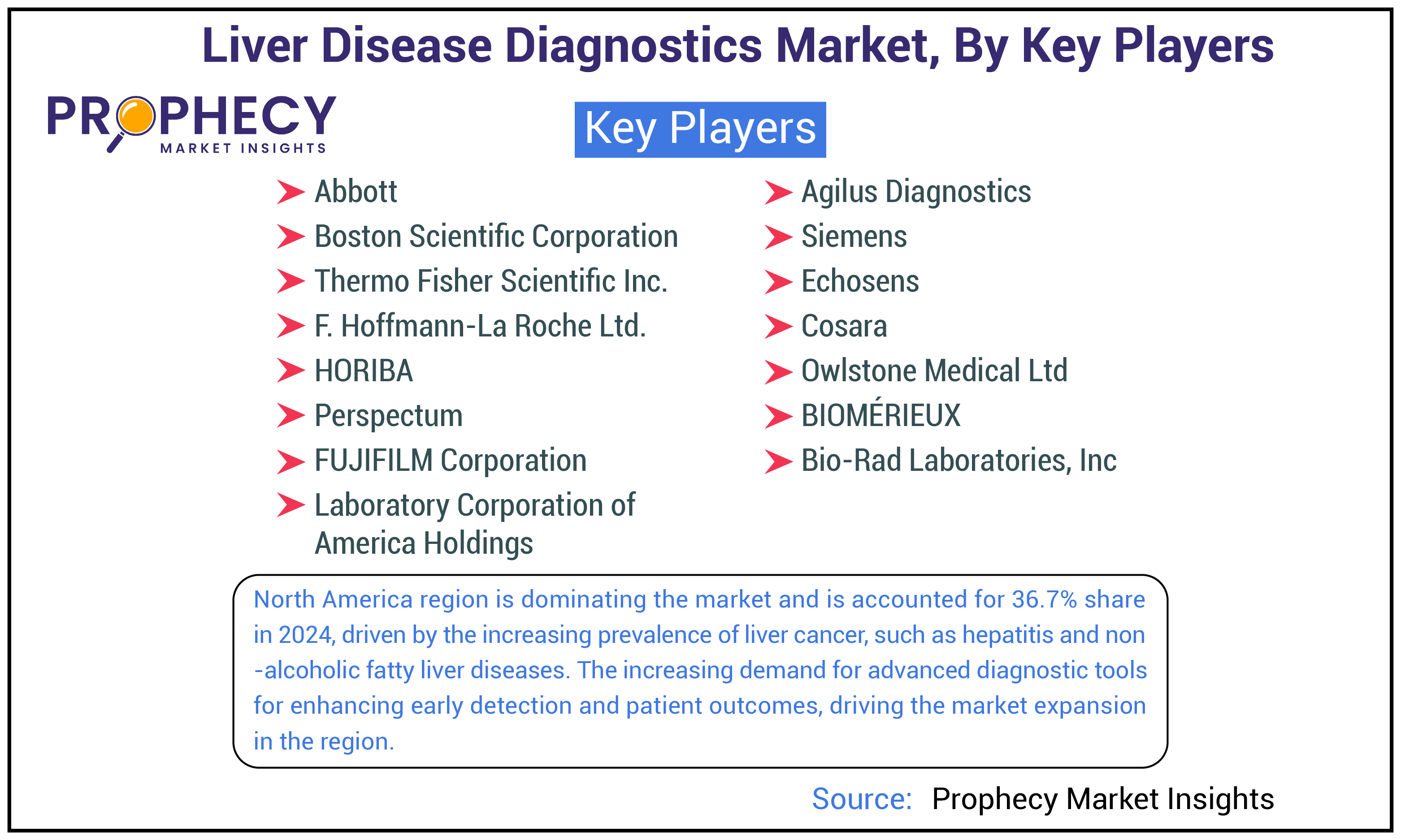 Liver Disease Diagnostics Market By Key Players Insights Forecast Period 2025-2035 Liver Disease Diagnostics Market By Key Players Insights Forecast Period 2025-2035