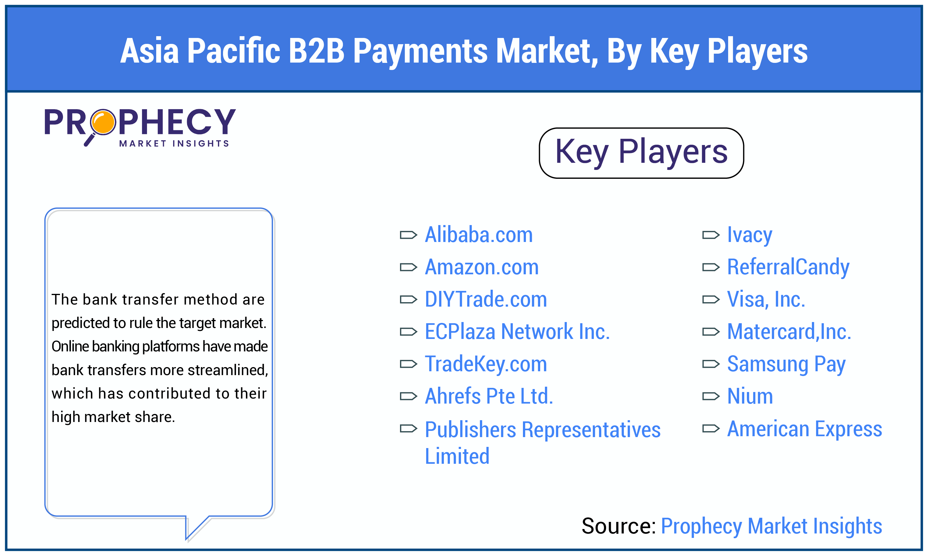 Asia Pacific B2B Payments Market Size, Growth Outlook 2035