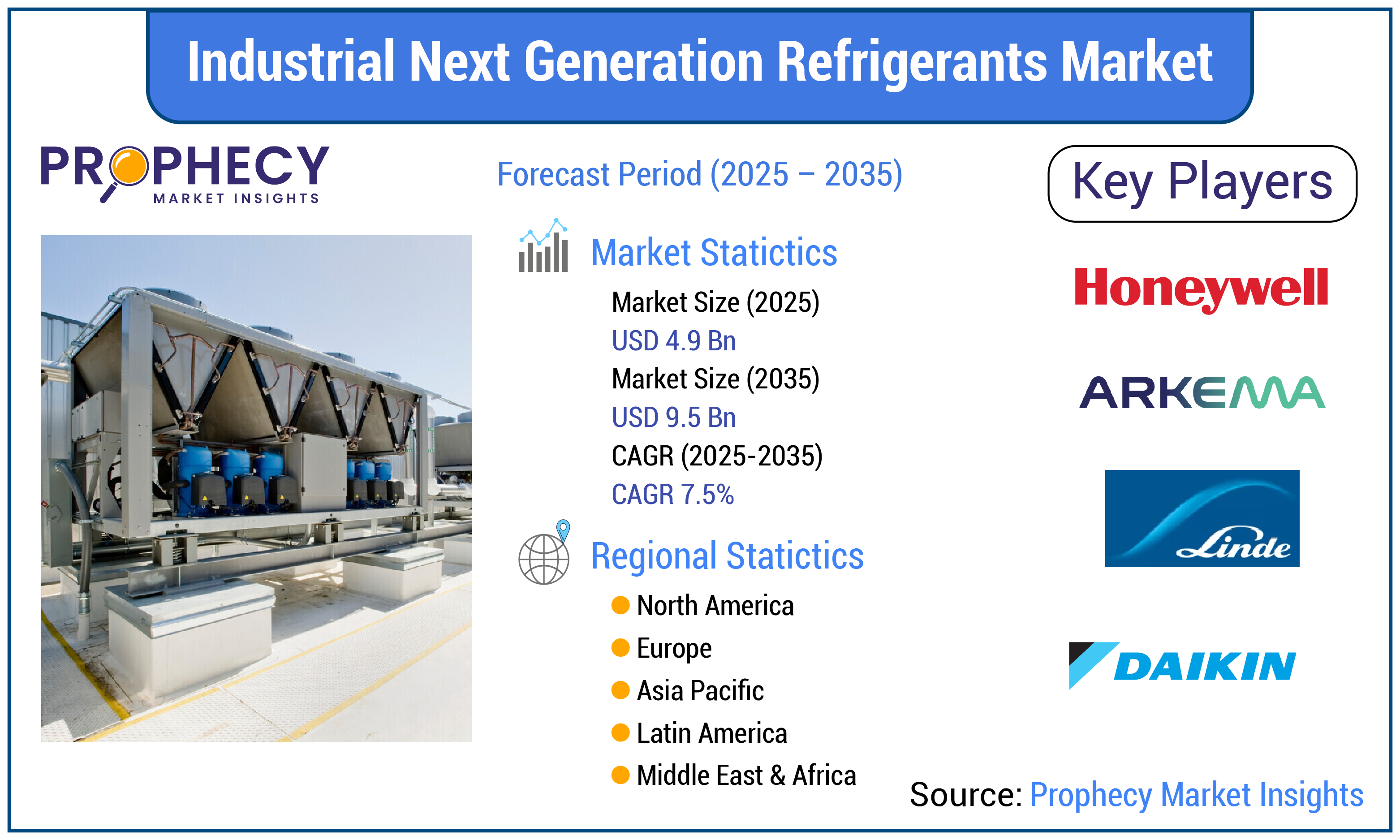 Industrial Next Generation Refrigerants Market Industrial Next Generation Refrigerants Market