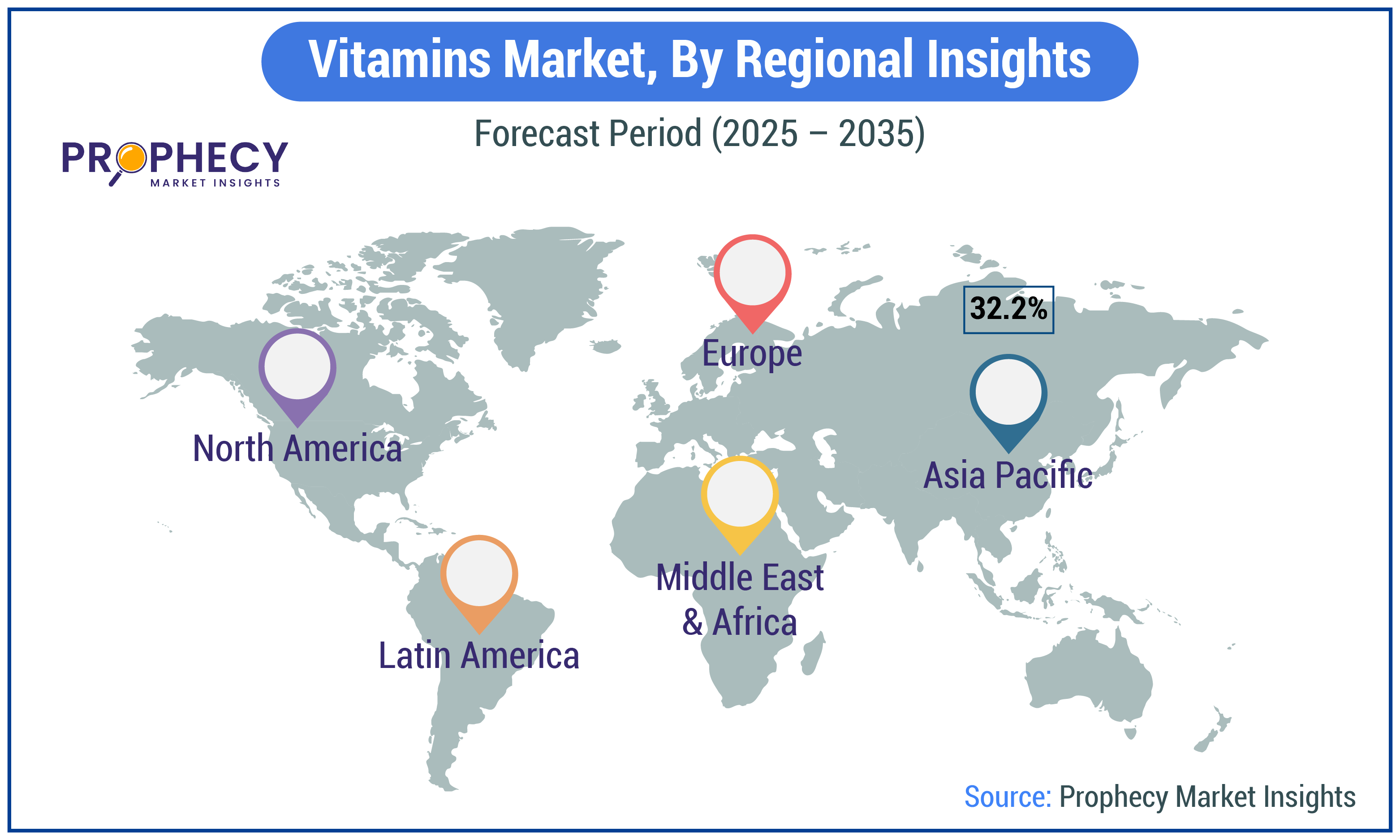 Vitamins Market Size Vitamins Market Size