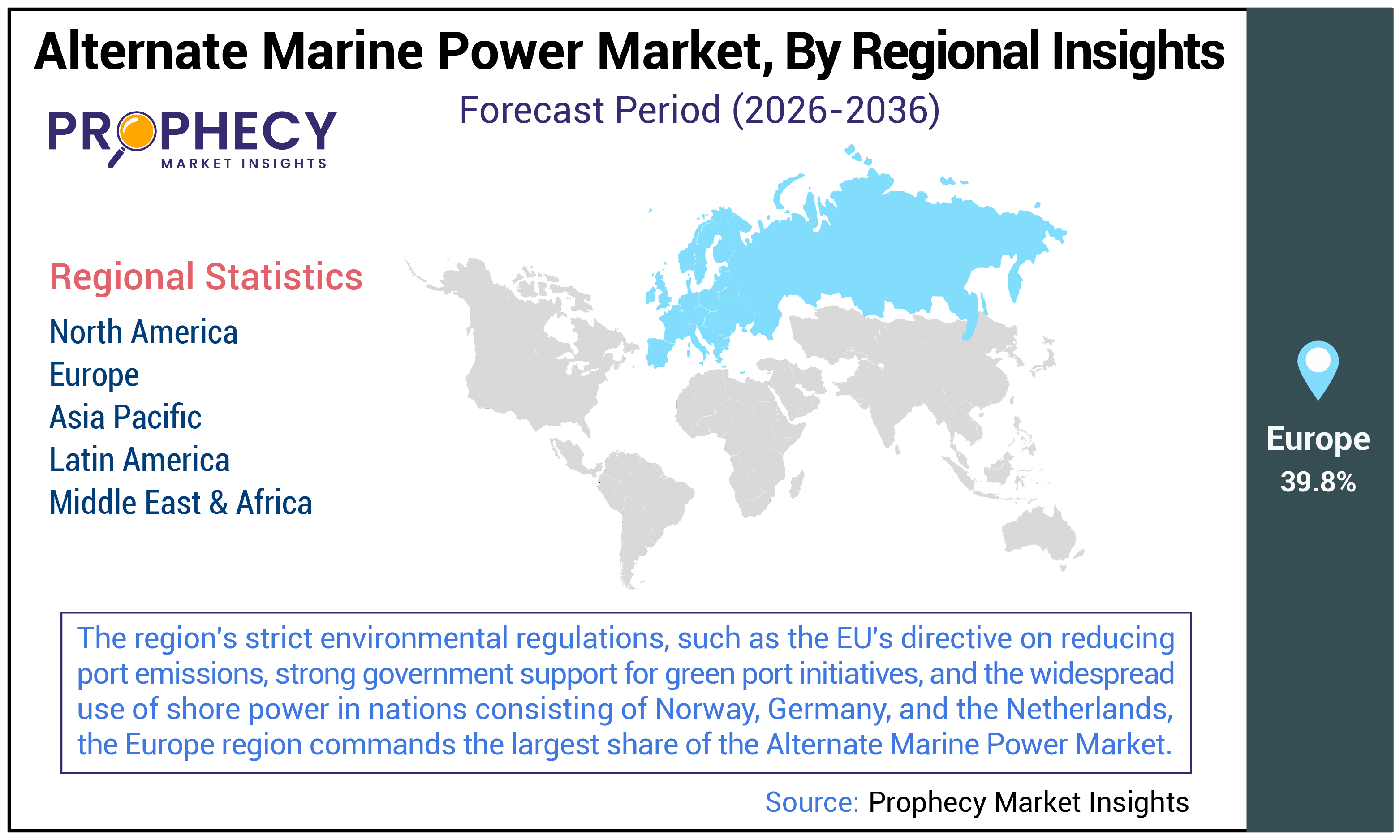 Alternate Marine Power Market Size Alternate Marine Power Market Size