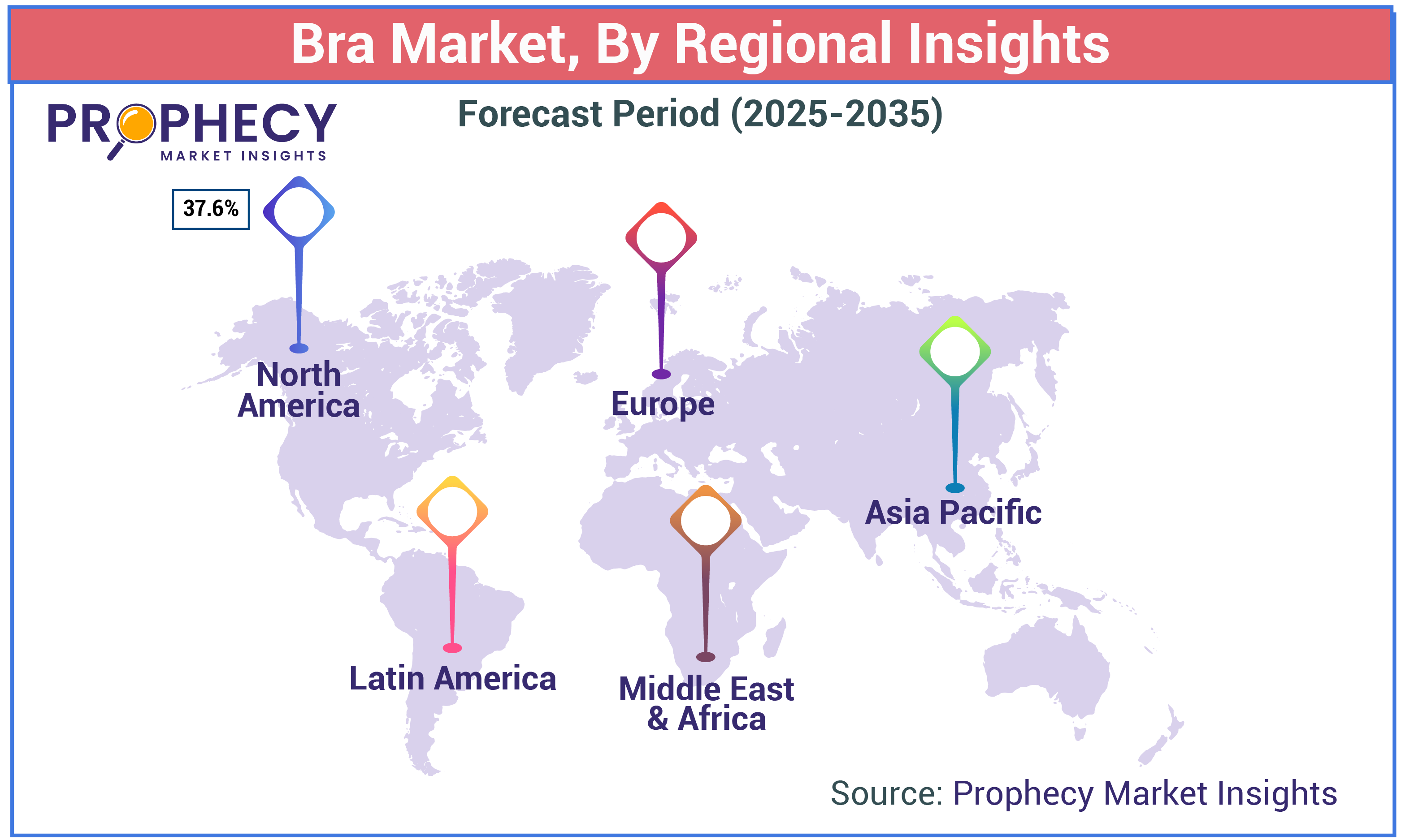 Bra Market Share Bra Market Share