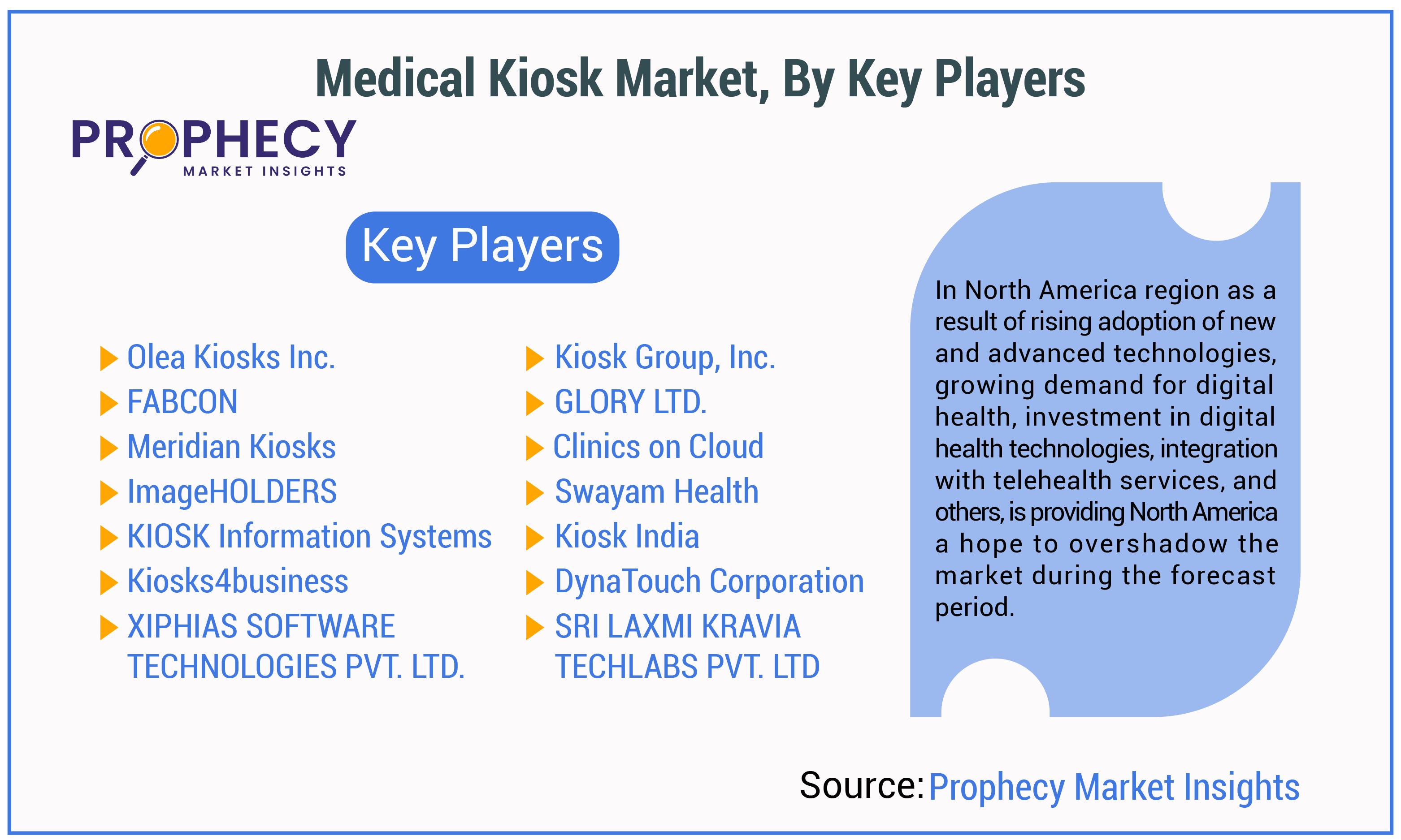 Medical Kiosk Market By Key Players Medical Kiosk Market By Key Players