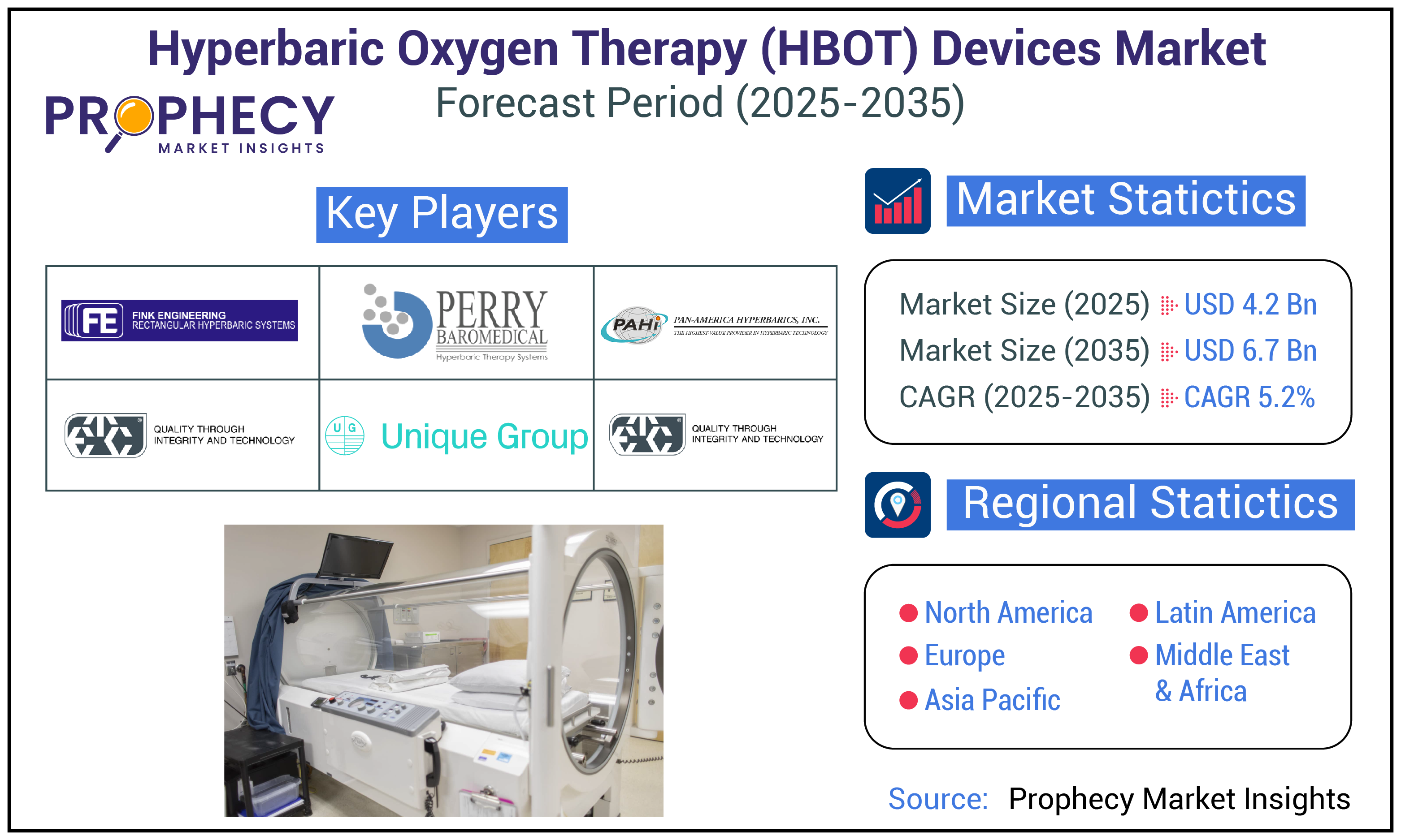 Hyperbaric Oxygen Therapy (HBOT) Devices Market Hyperbaric Oxygen Therapy (HBOT) Devices Market