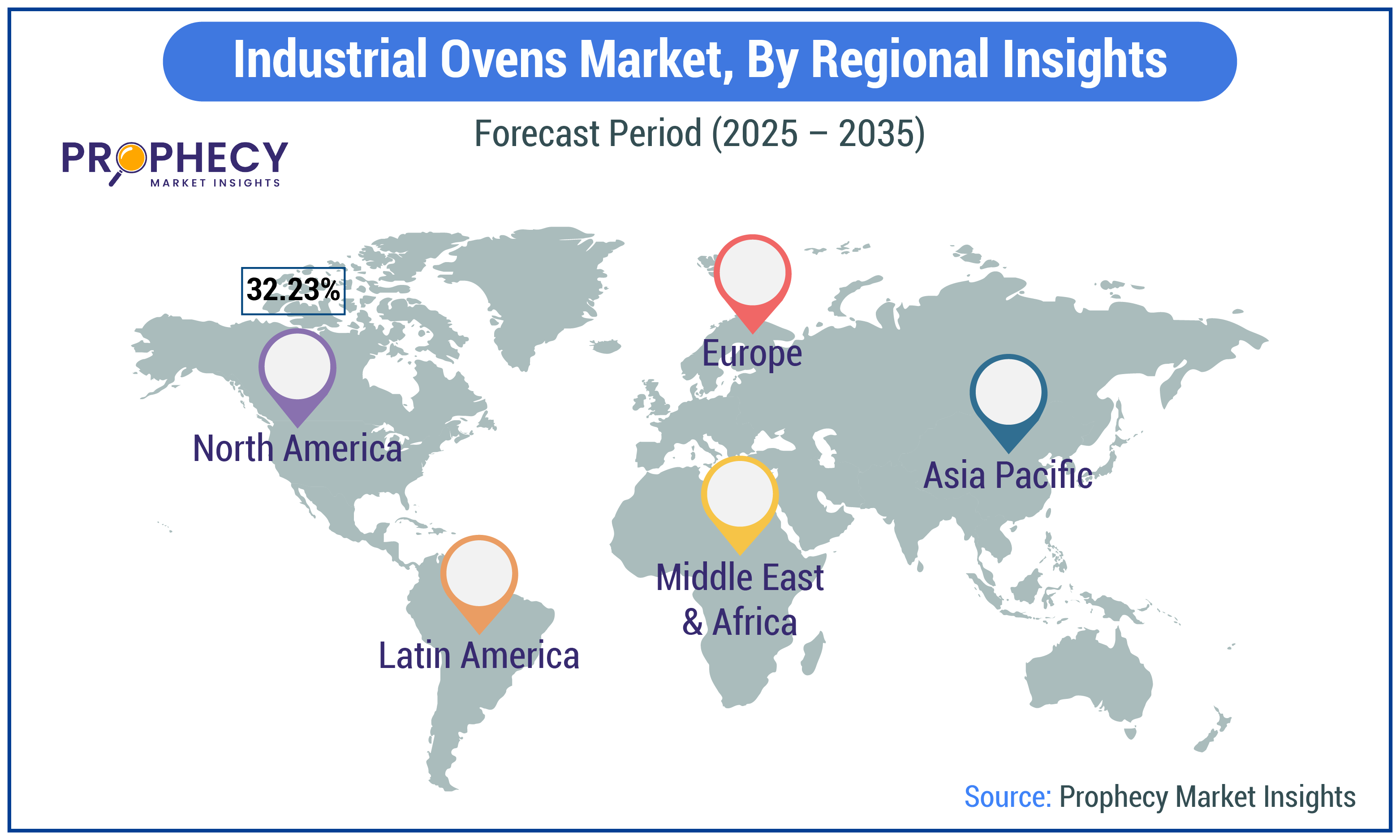 Industrial Ovens Market Size Industrial Ovens Market Size