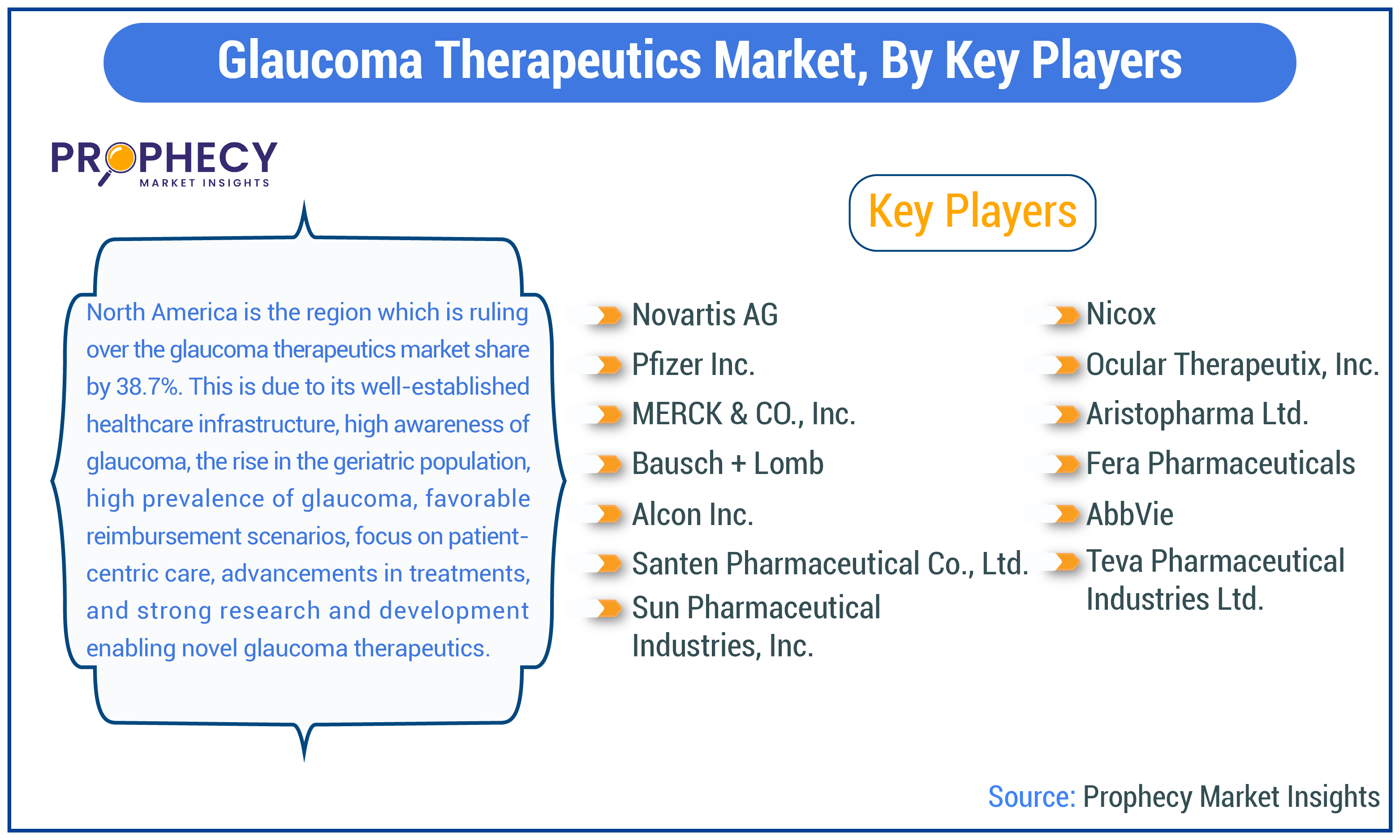 Glaucoma Therapeutics Market Share Glaucoma Therapeutics Market Share