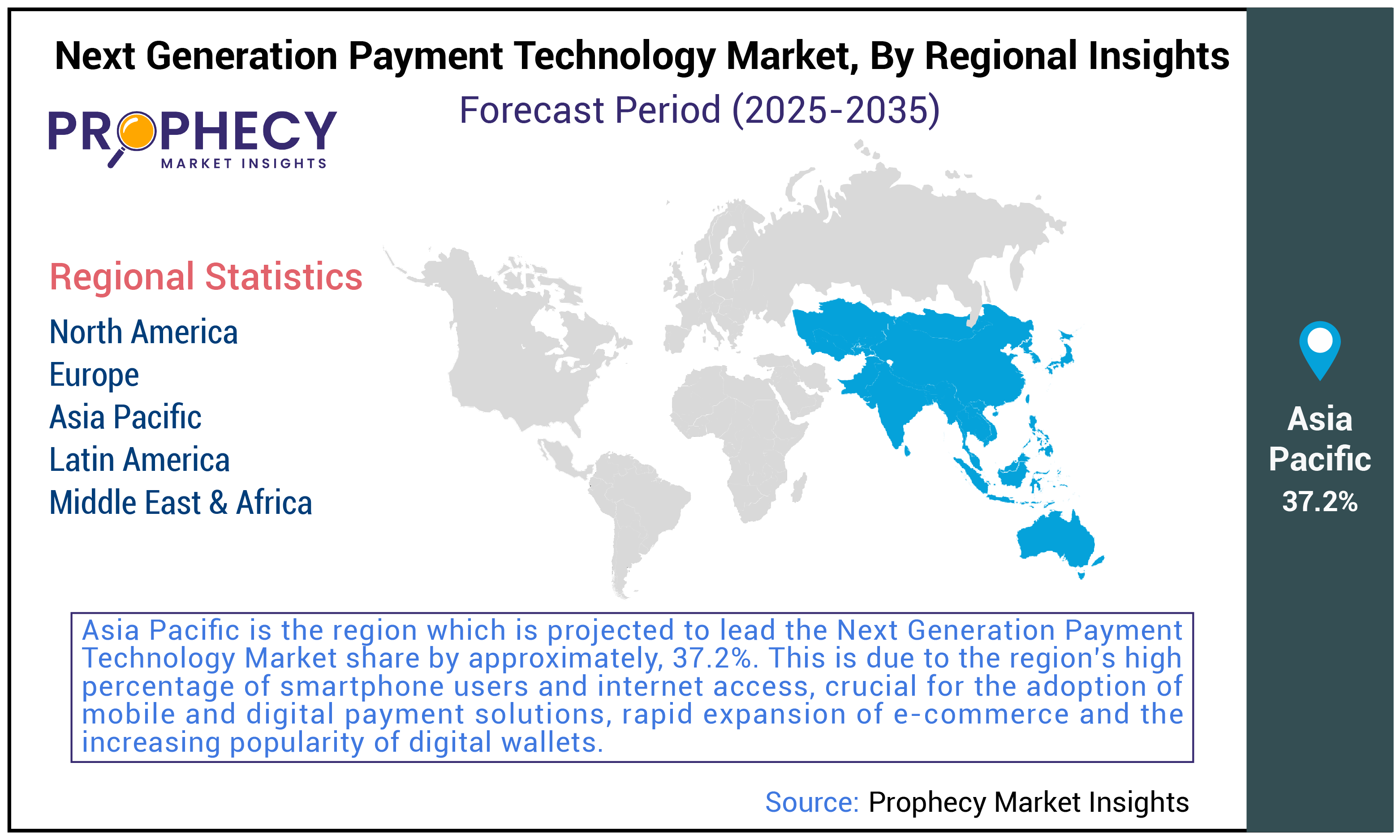 Next Generation Payment Technology Market Size Next Generation Payment Technology Market Size