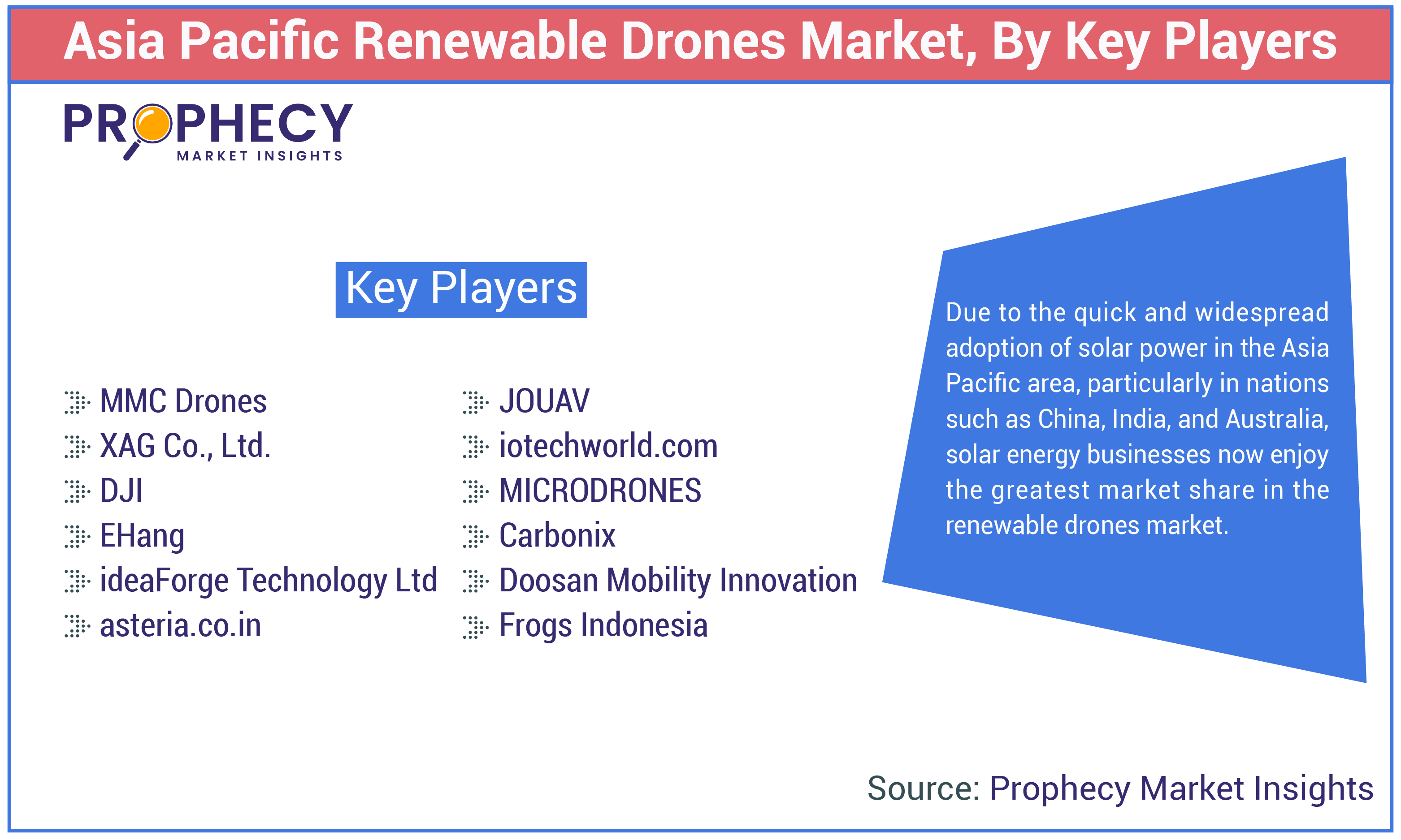 Asia Pacific Renewable Drones Market Asia Pacific Renewable Drones Market