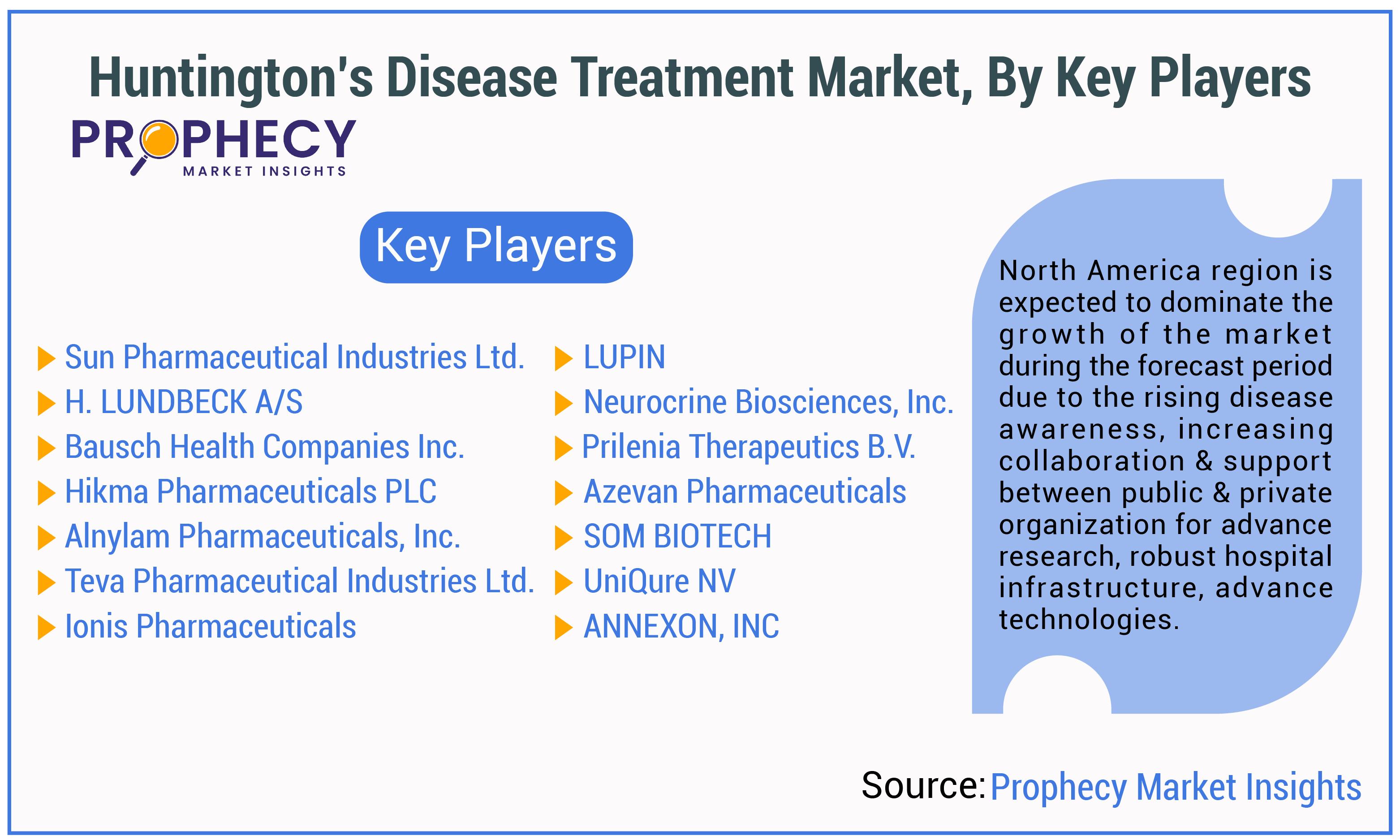 Huntington’s Disease Treatment Market By Key Players Huntington’s Disease Treatment Market By Key Players
