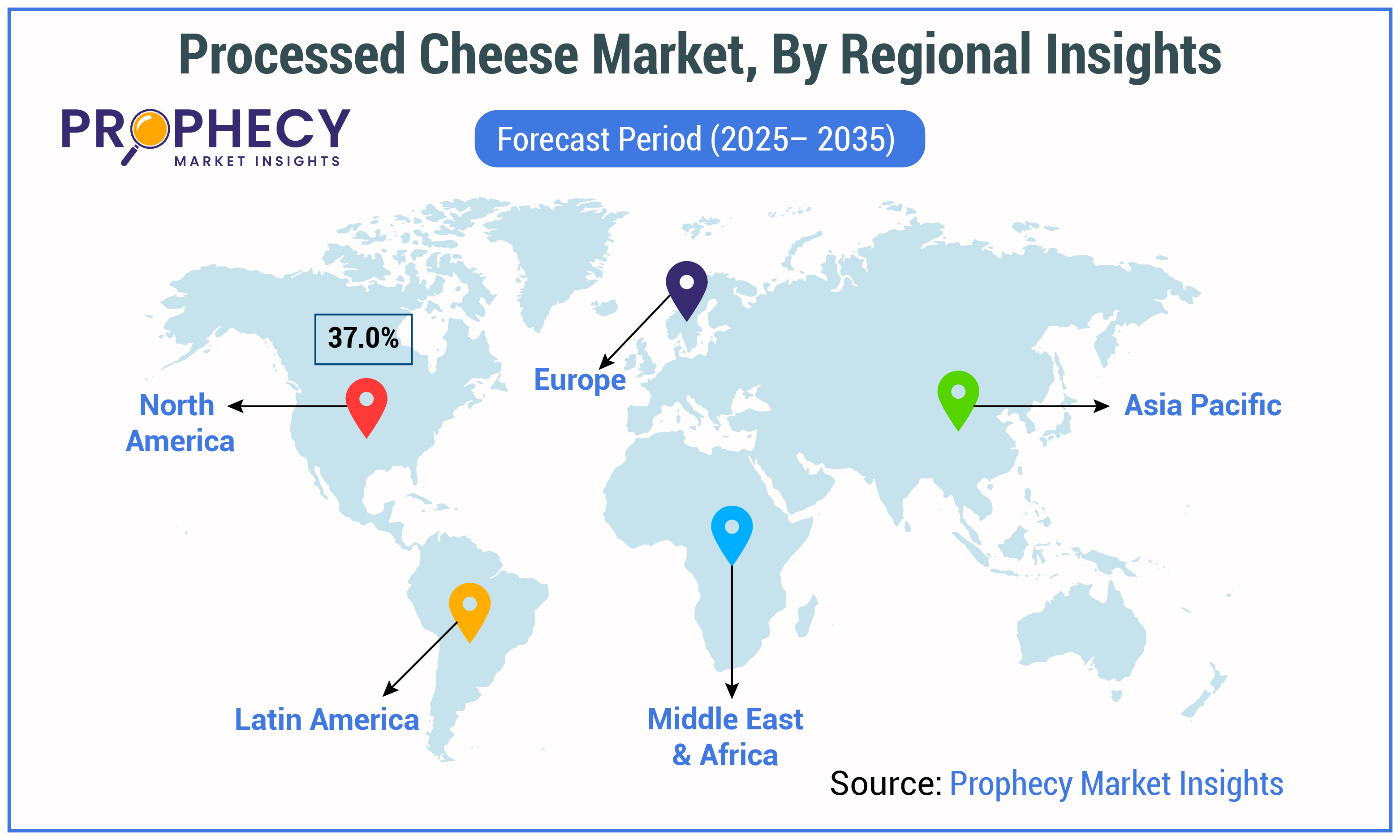 Processed Cheese Market Size Processed Cheese Market Size
