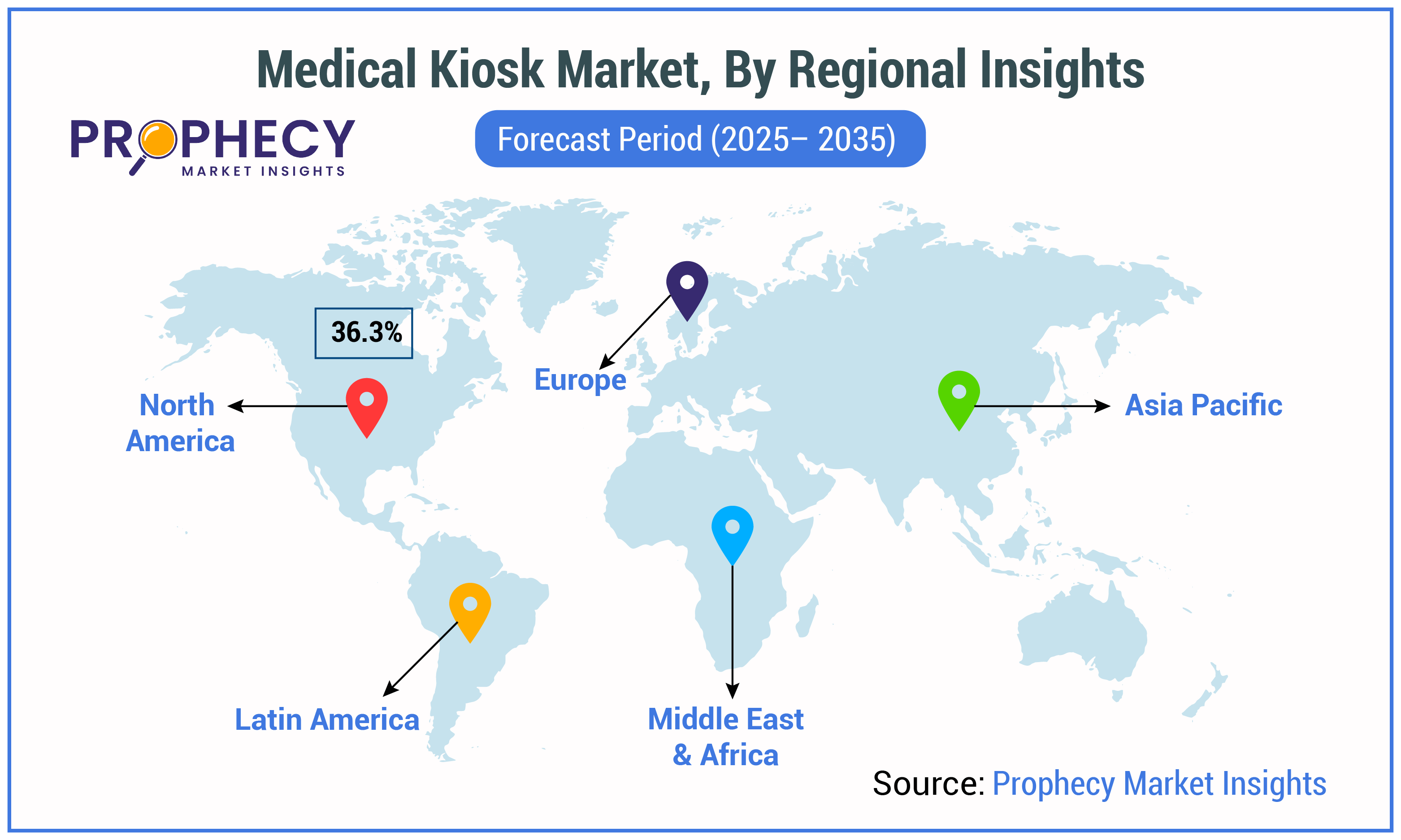 Medical Kiosk Market By Regional Insighs Medical Kiosk Market By Regional Insighs