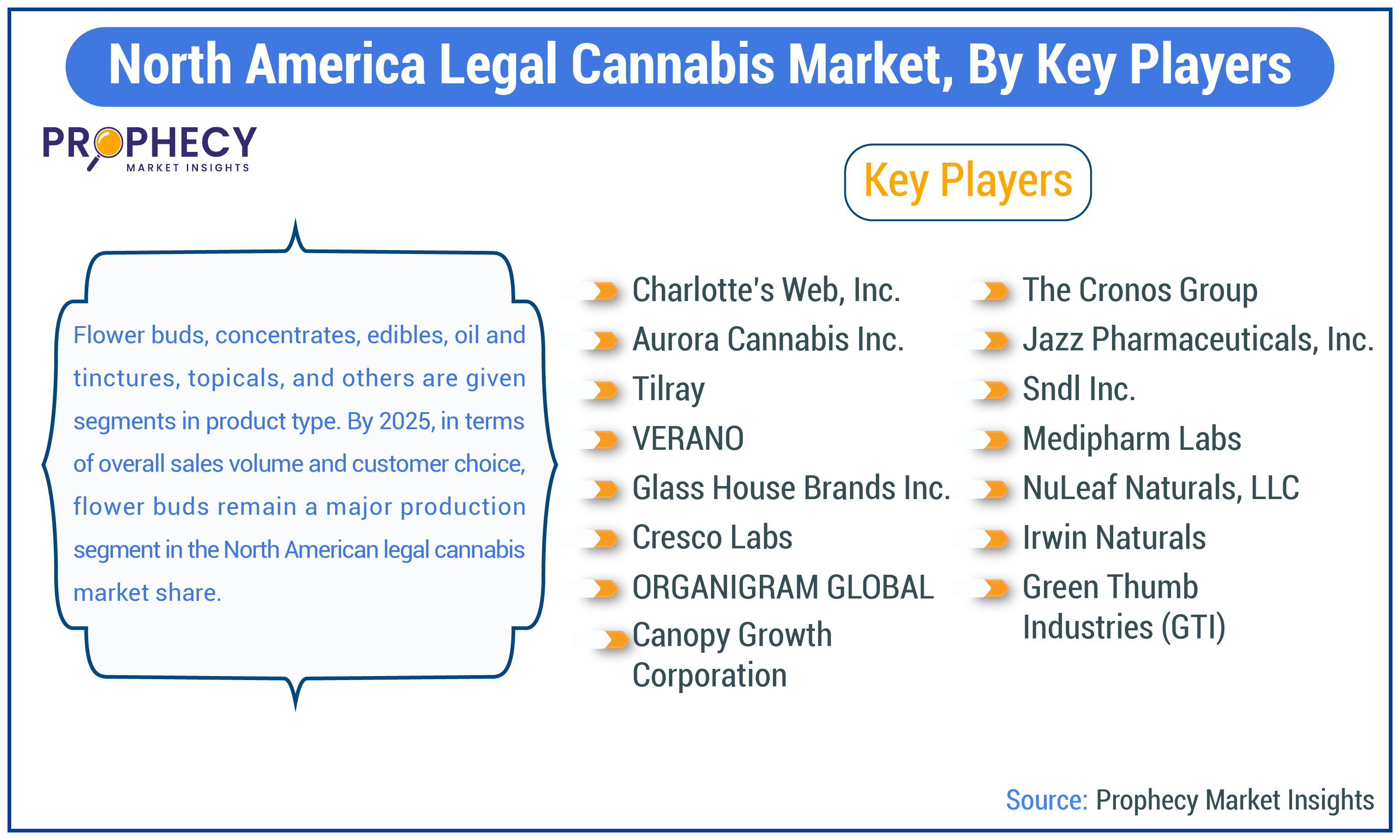 North America Legal Cannabis Market Size North America Legal Cannabis Market Size