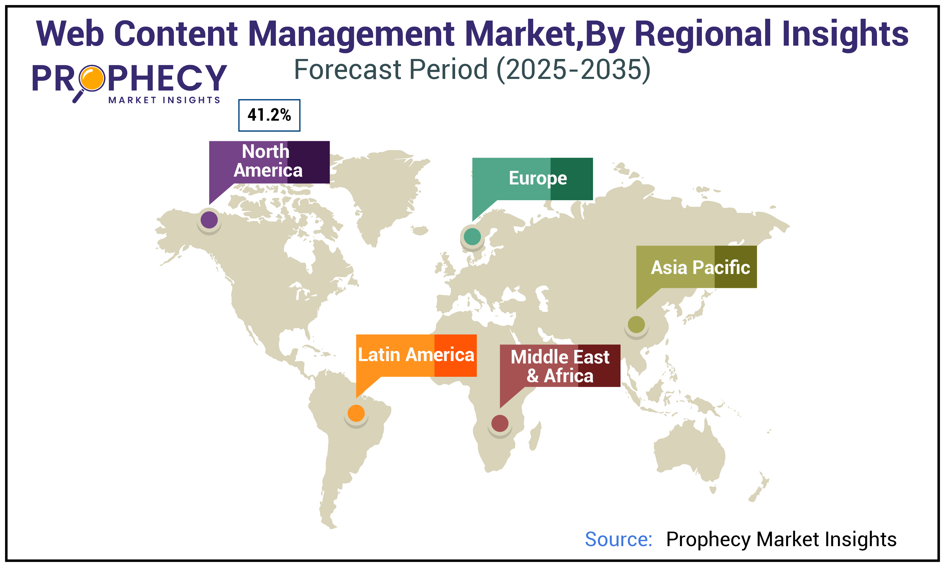 Web Content Management Market Size