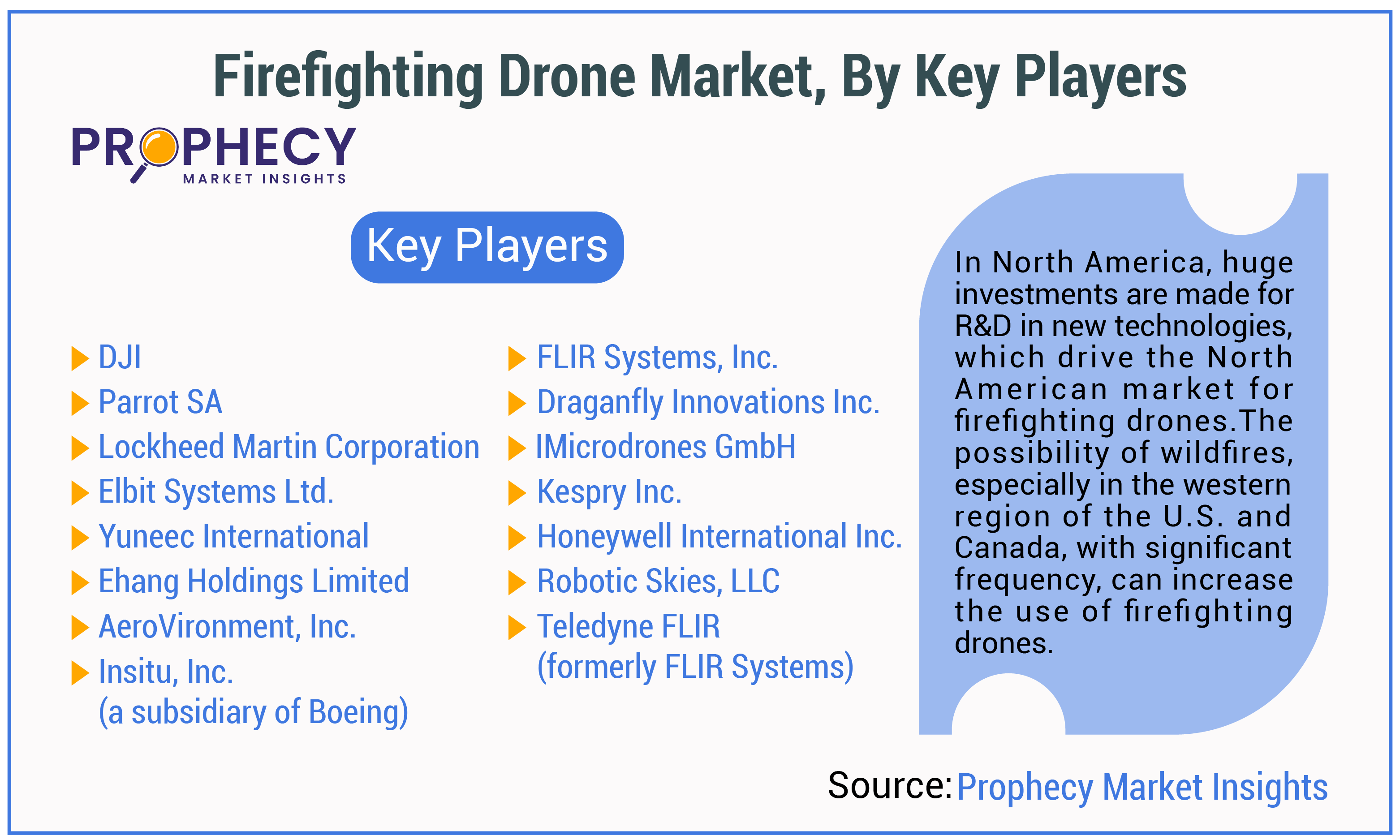Firefighting Drone Market By Key Players Firefighting Drone Market By Key Players