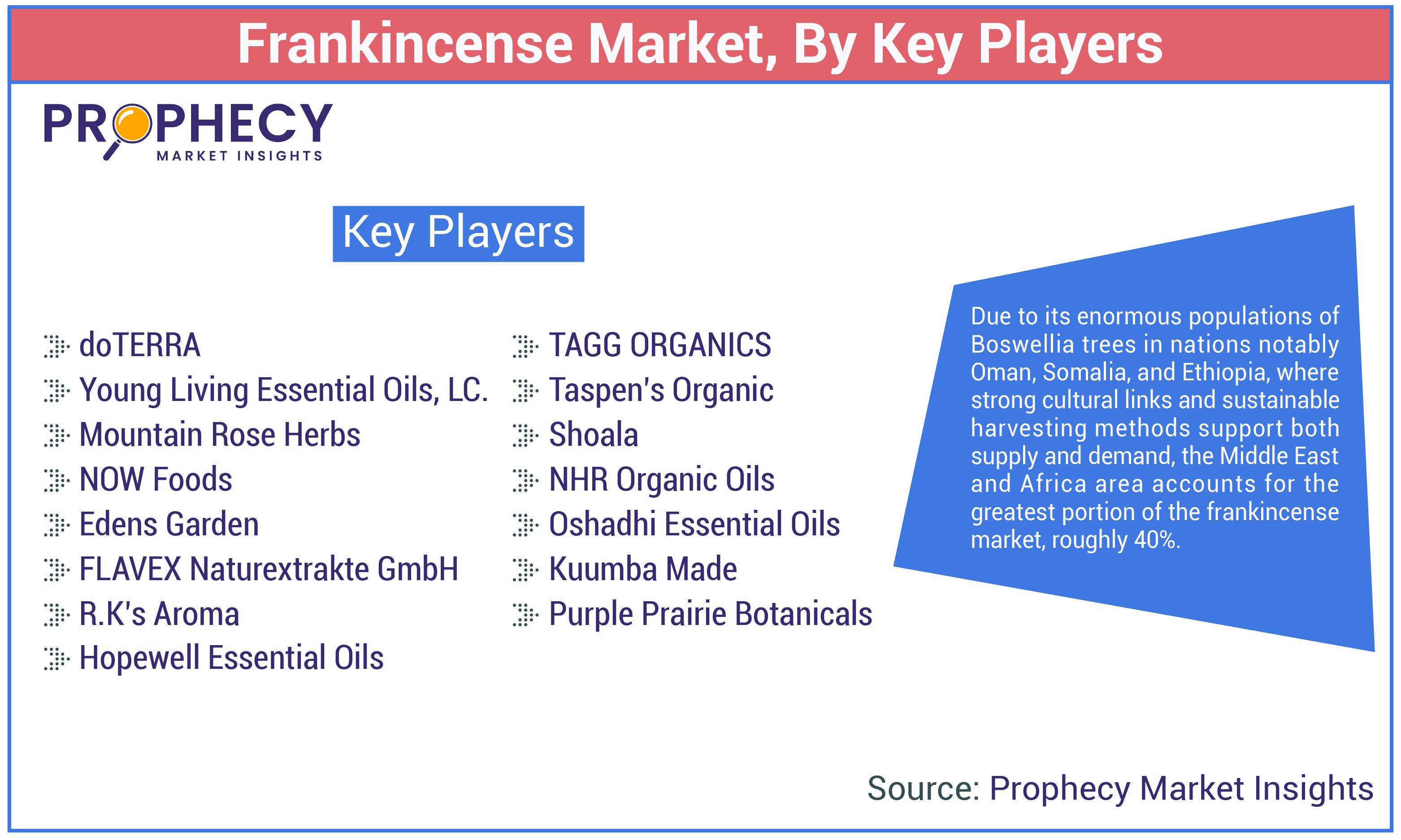Frankincense Market Size Frankincense Market Size