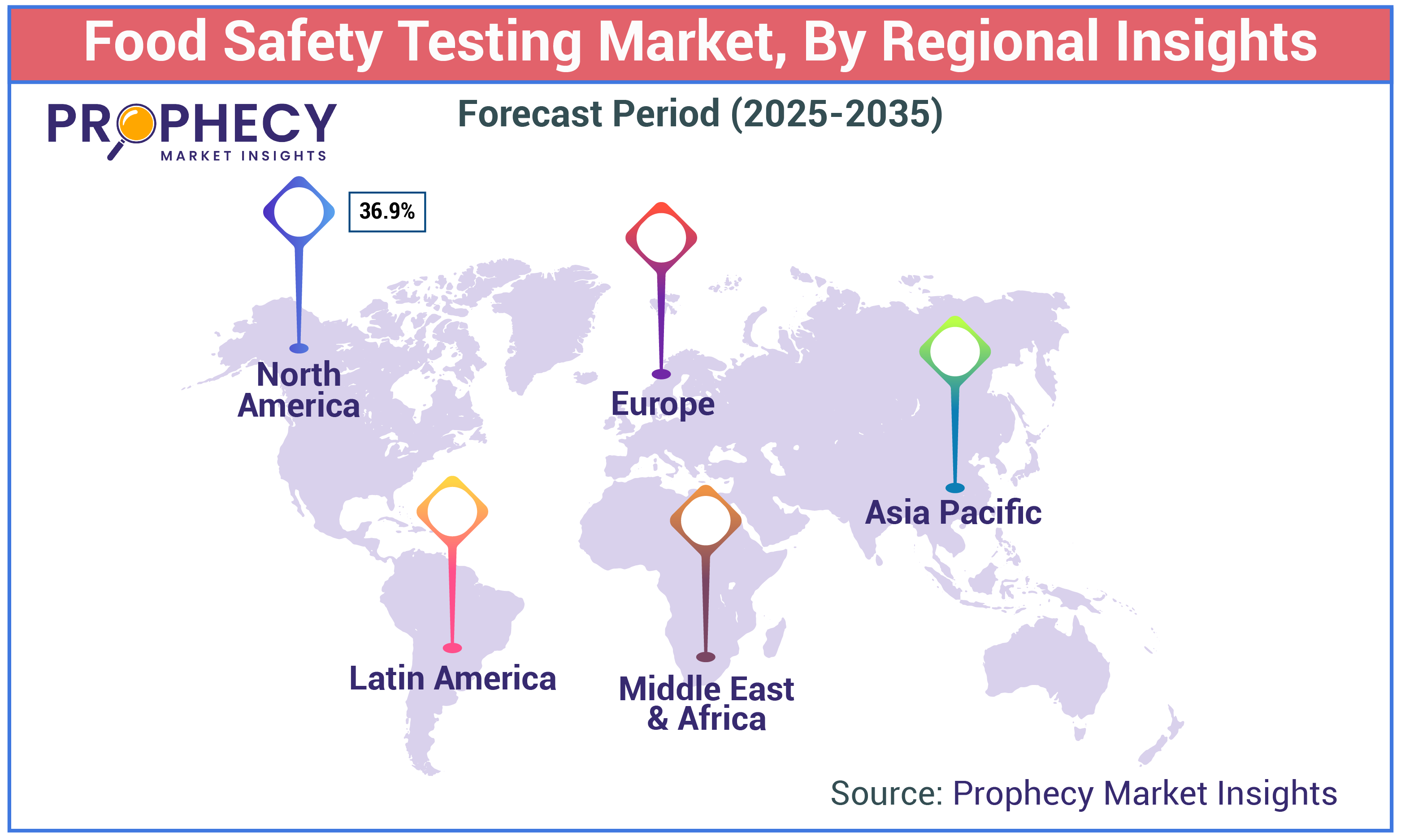 Food Safety Testing Market Size