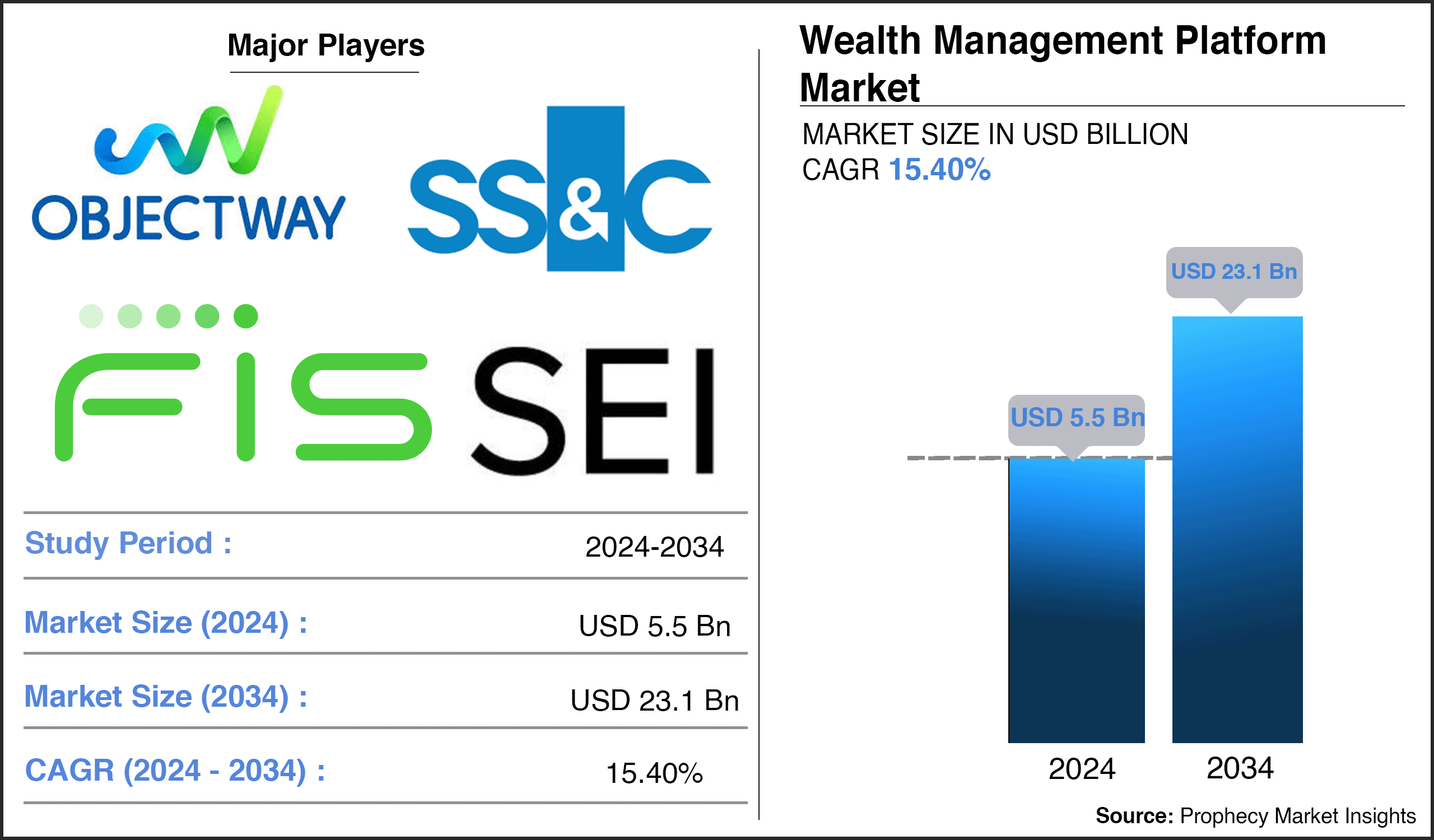 Wealth Management Platform Market Report