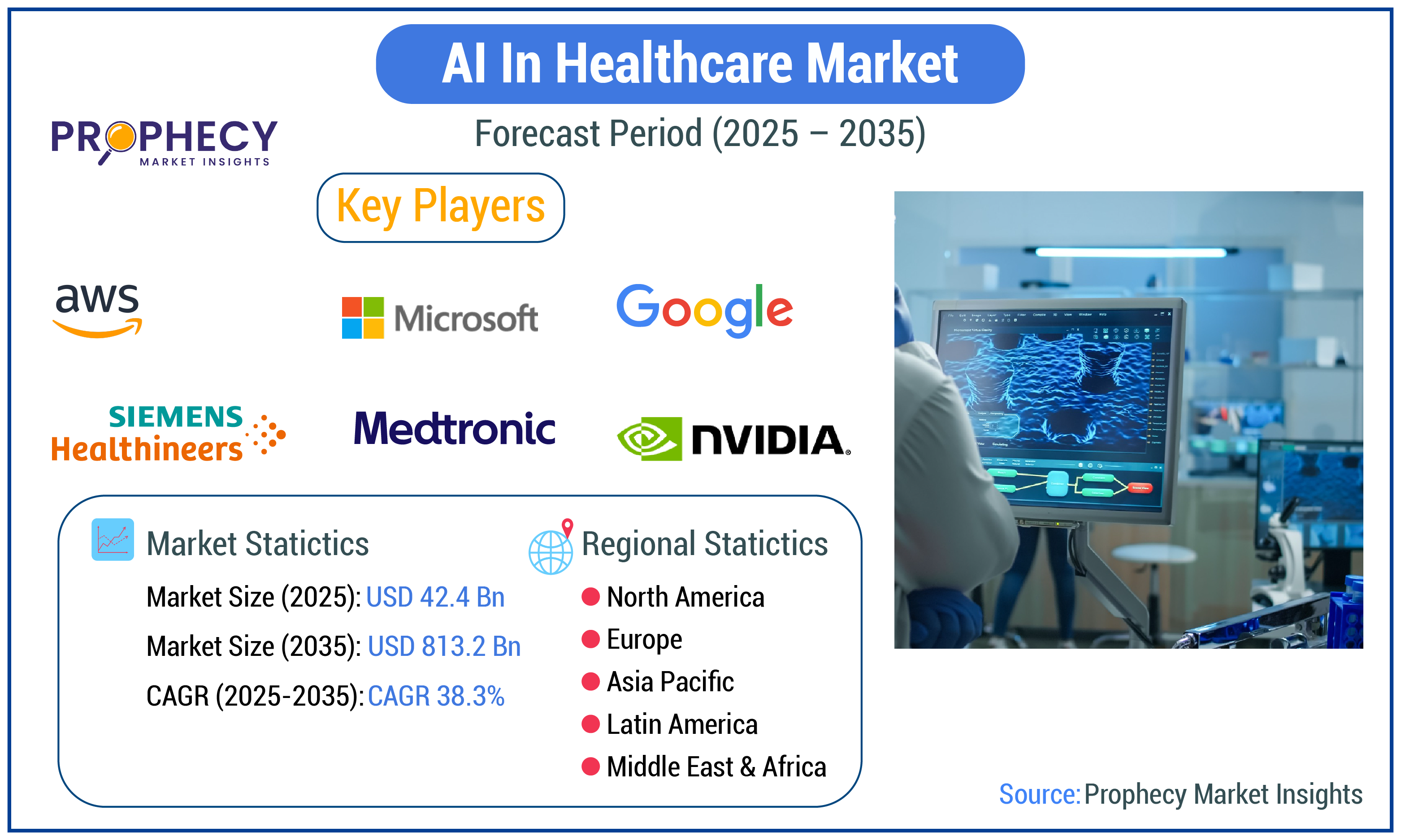 AI in Healthcare Market AI in Healthcare Market