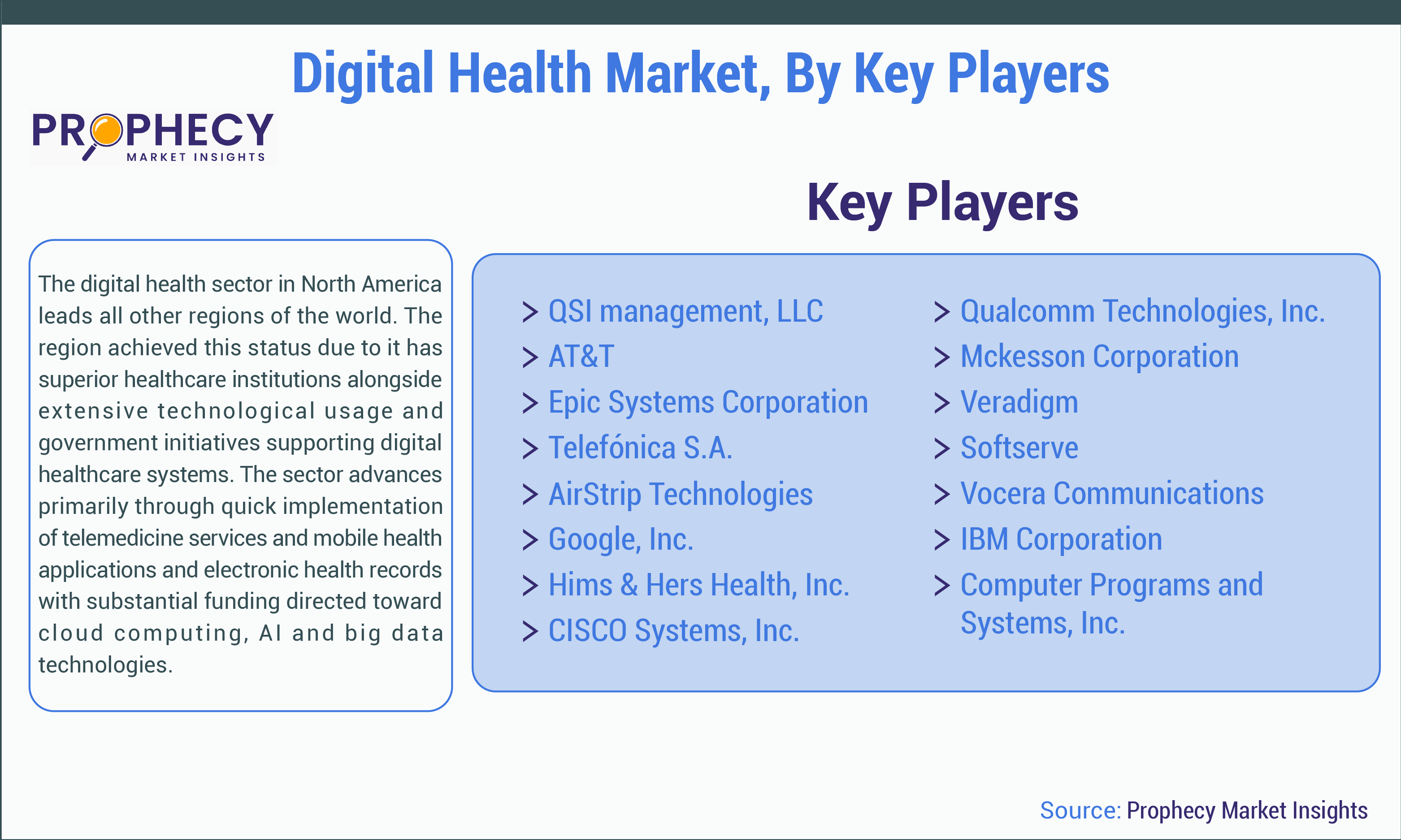 Digital Health Market Share Digital Health Market Share
