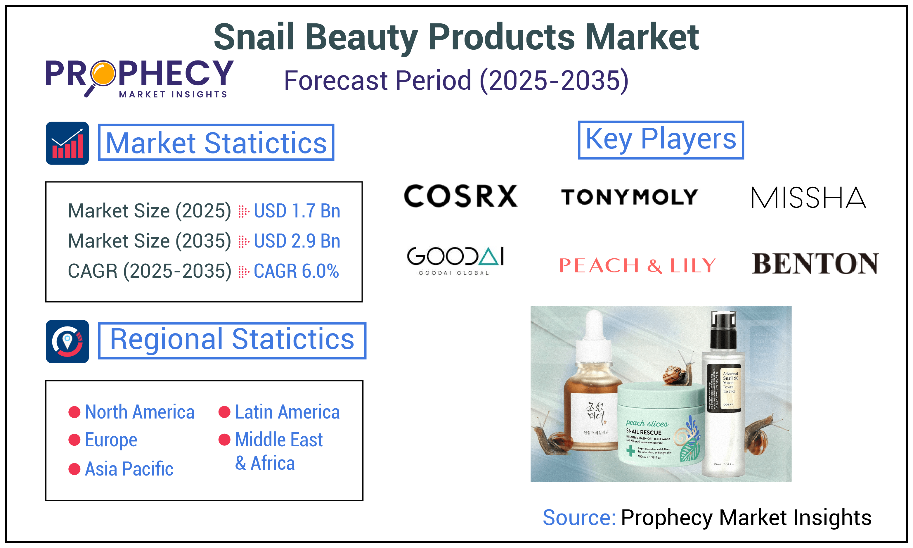 Snail Beauty Products Market